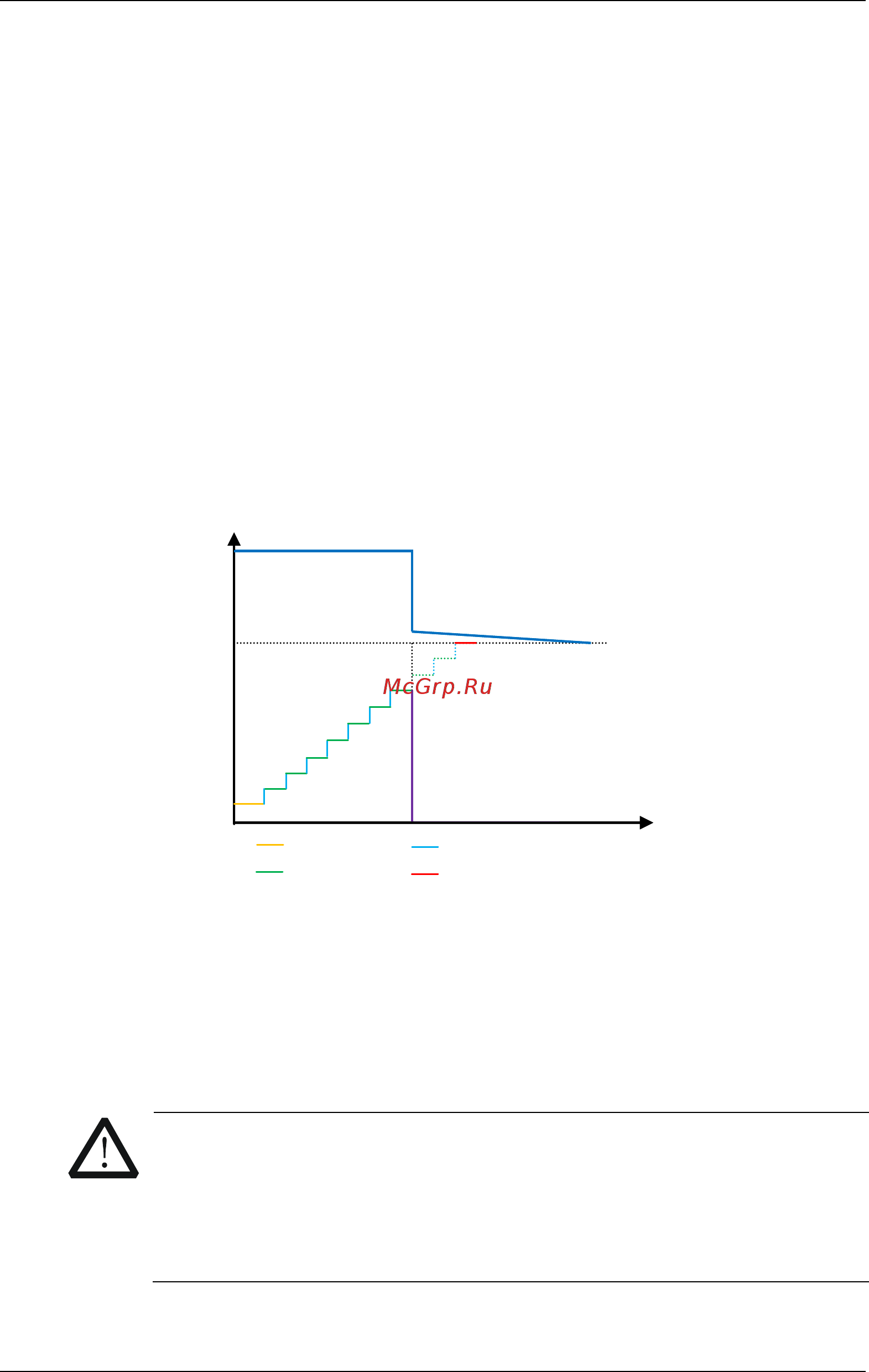 Rigol DL3021A [83/163] Opp test function