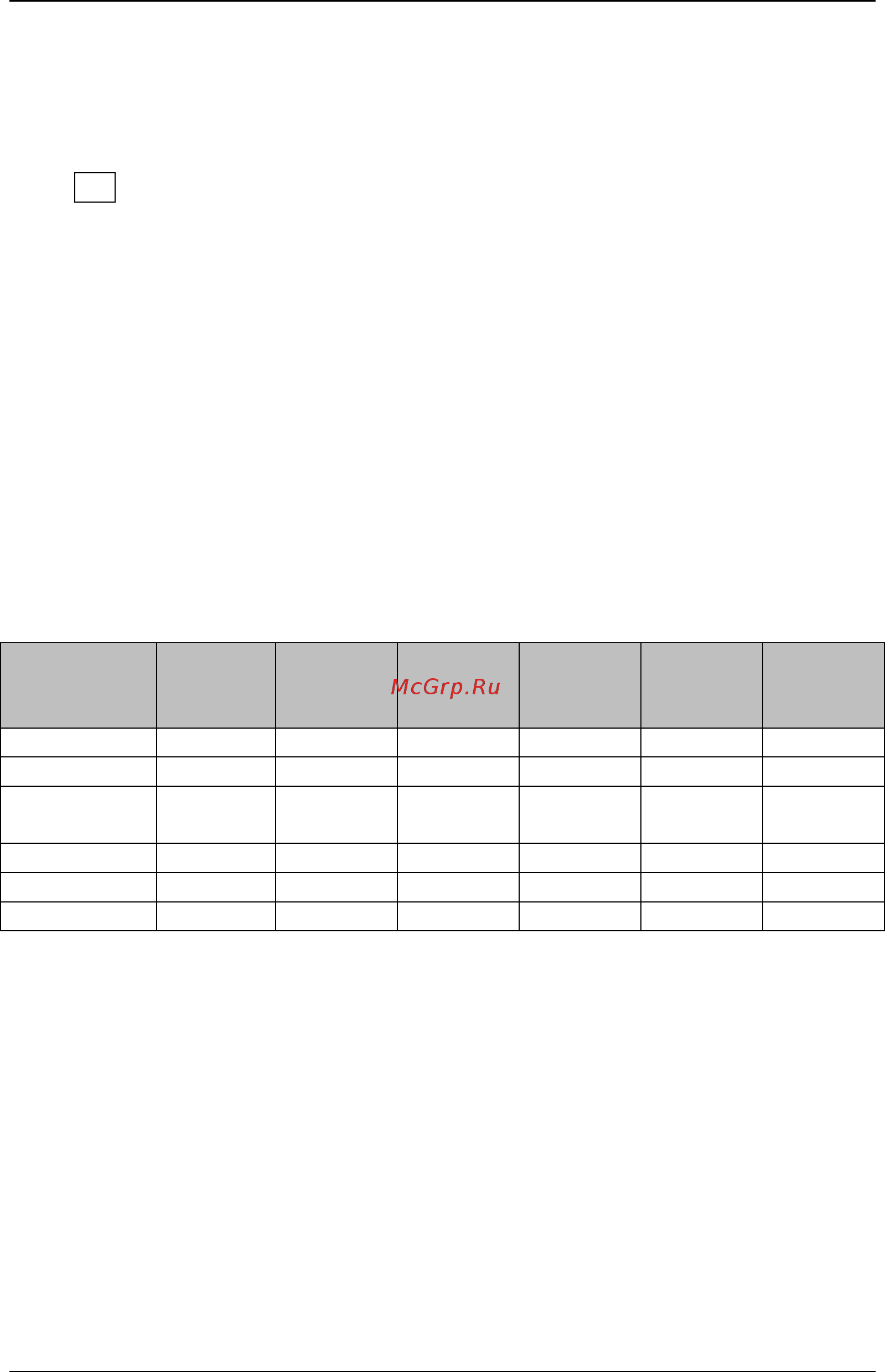 Rigol RSA3045-TG [135/208] Rbw auto