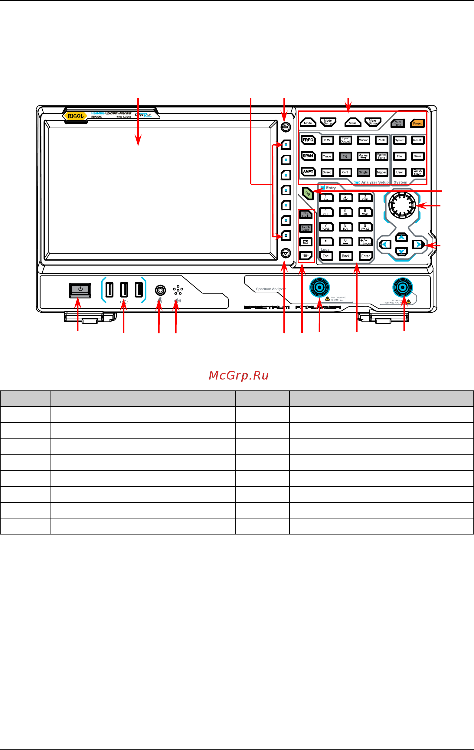 Rigol RSA3045-TG [21/208] Front panel