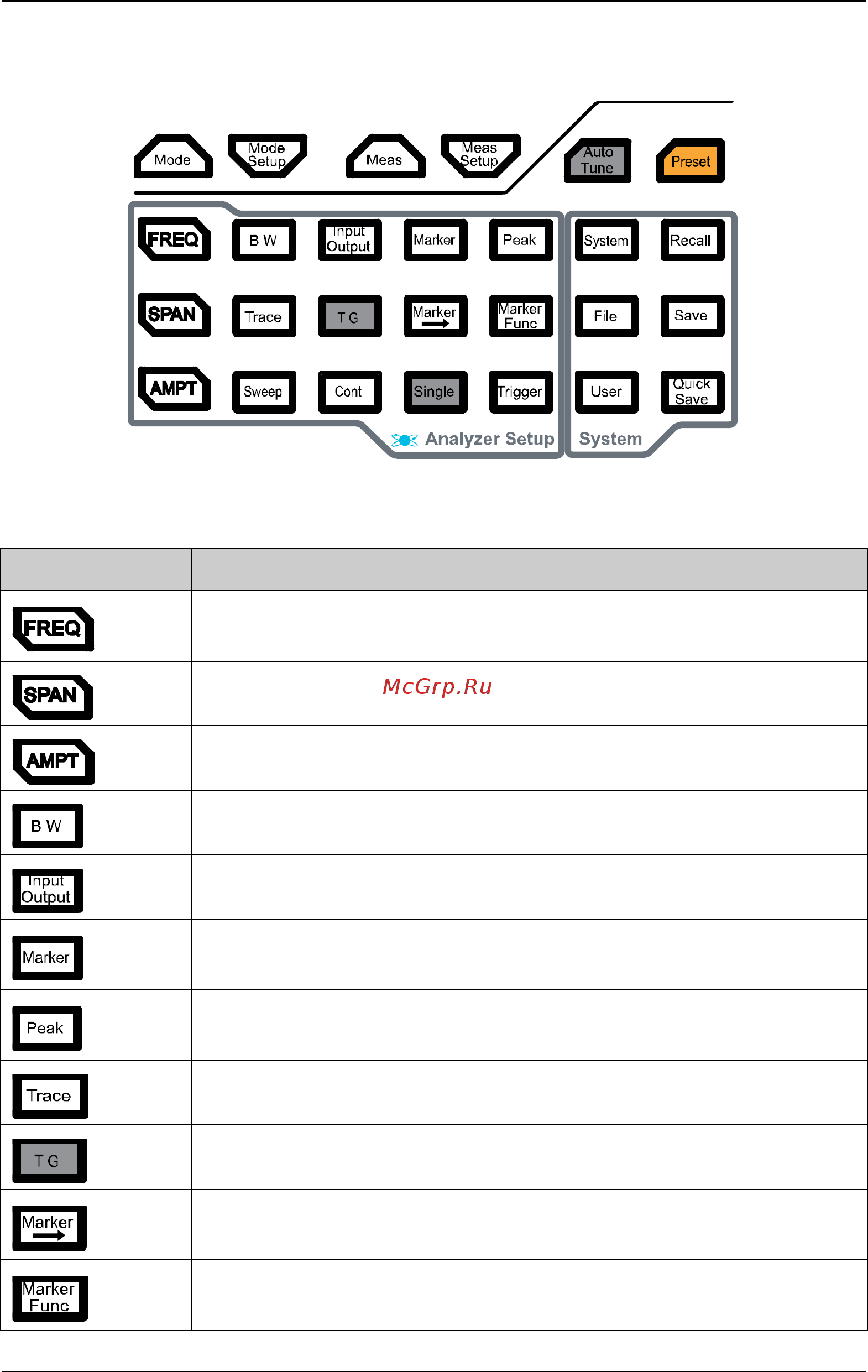Rigol RSA3045-TG [22/208] Function keys on the front panel