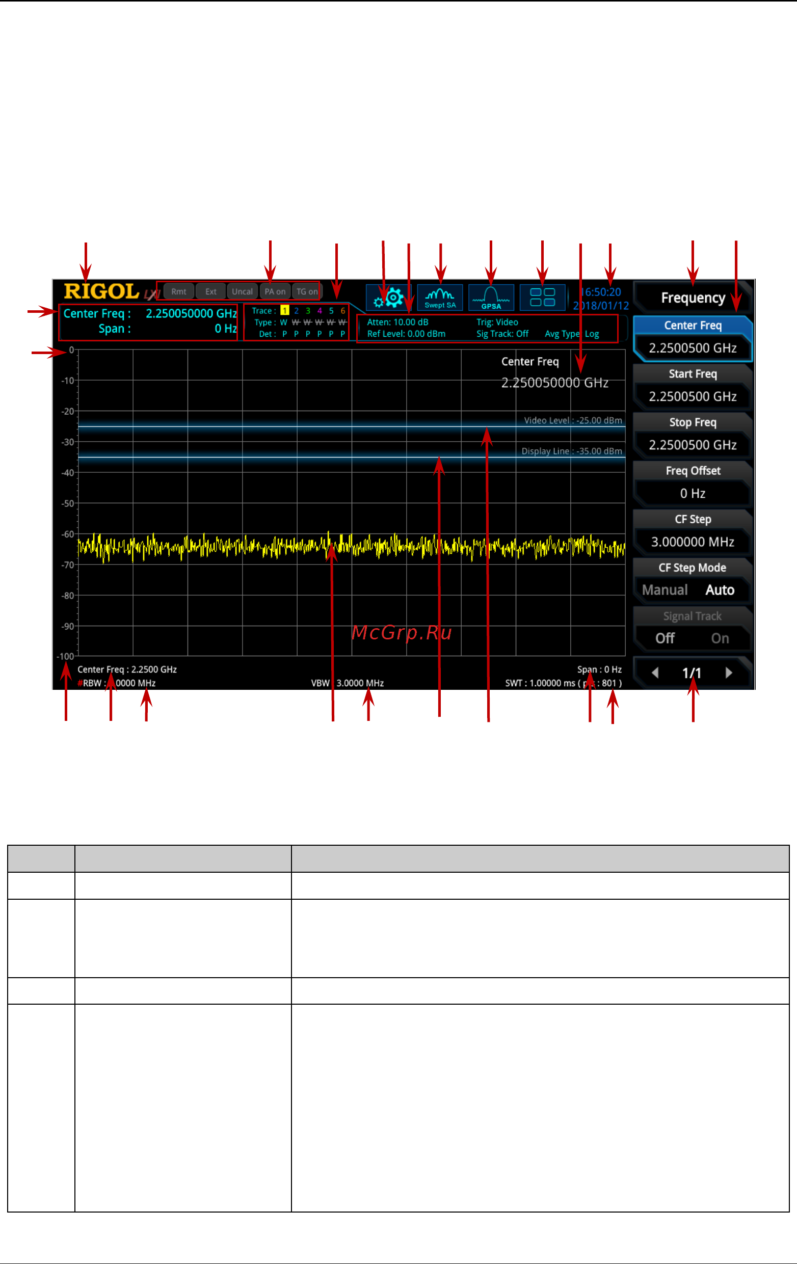 Rigol RSA3045-TG [32/208] User interface