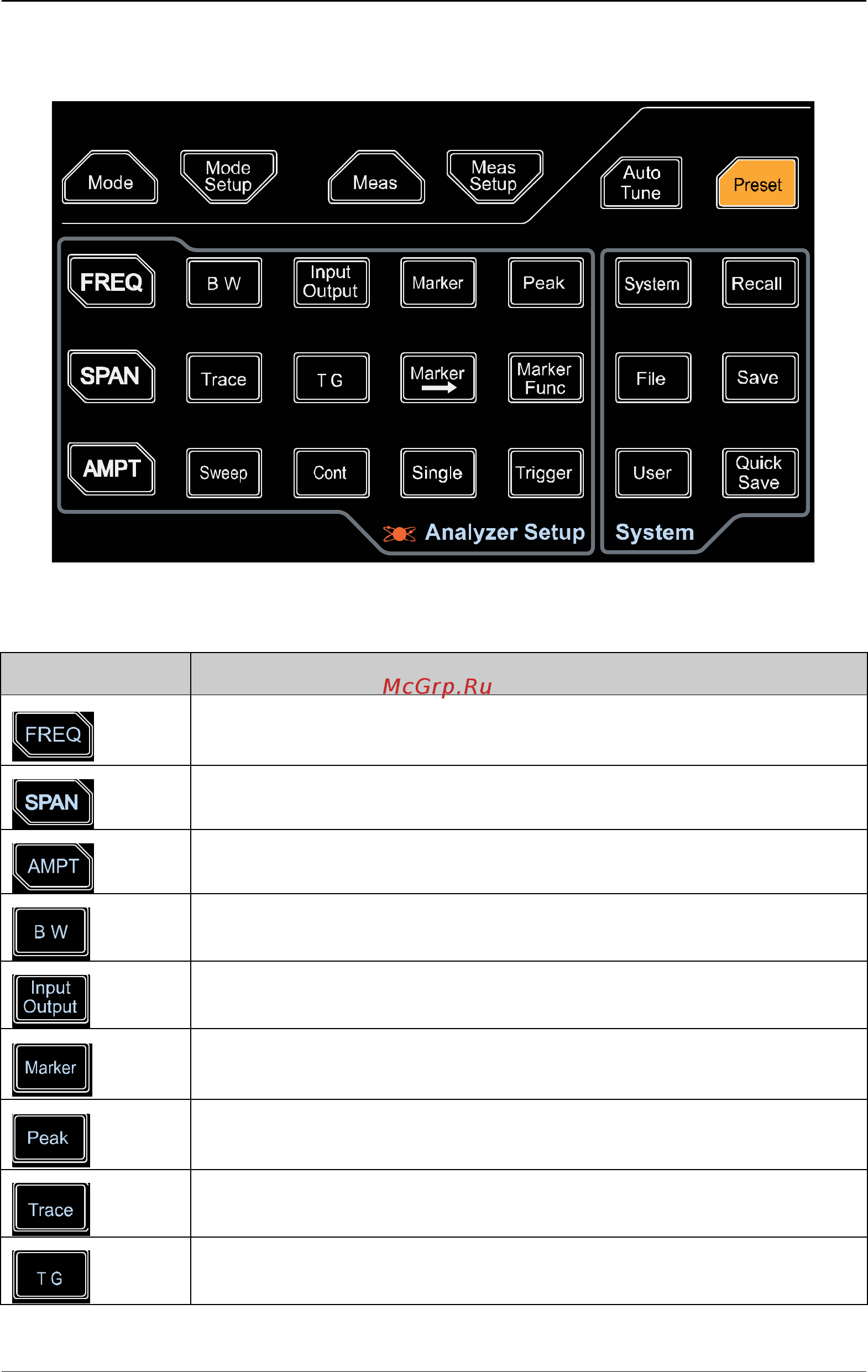 Rigol RSA5065 [22/204] Function keys on the front panel