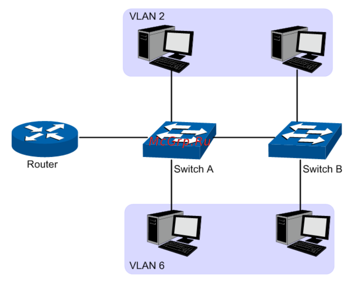 Tp-Link TL-SG1016DE V2 [32/49] Chapter 6 vlan