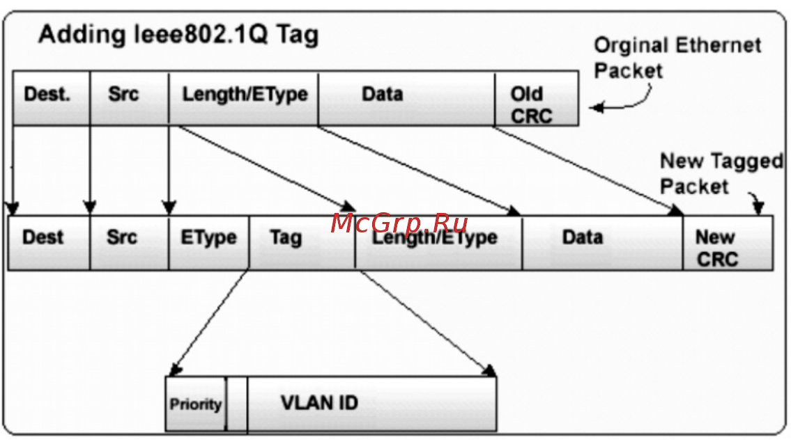 Tp-Link TL-SG1016DE V2 Configuration Guide онлайн [33/49] 394948