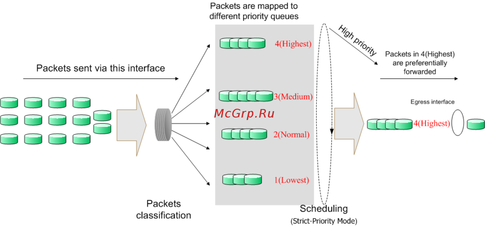 Tp-Link TL-SG1016DE V2 [39/49] Chapter 7 qos