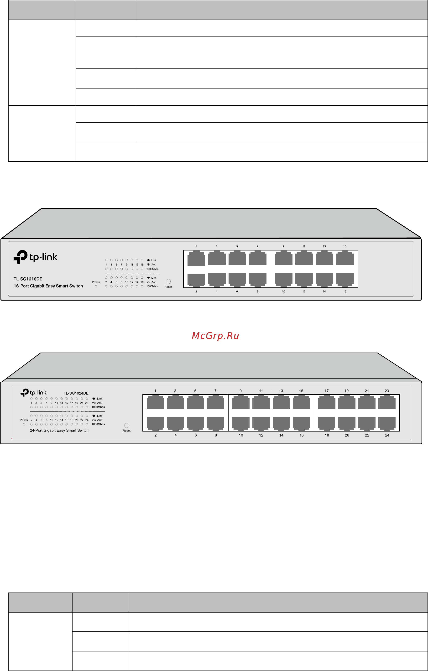 Tp-Link TL-SG108E V3 Руководство пользователя онлайн [10/51] 394943