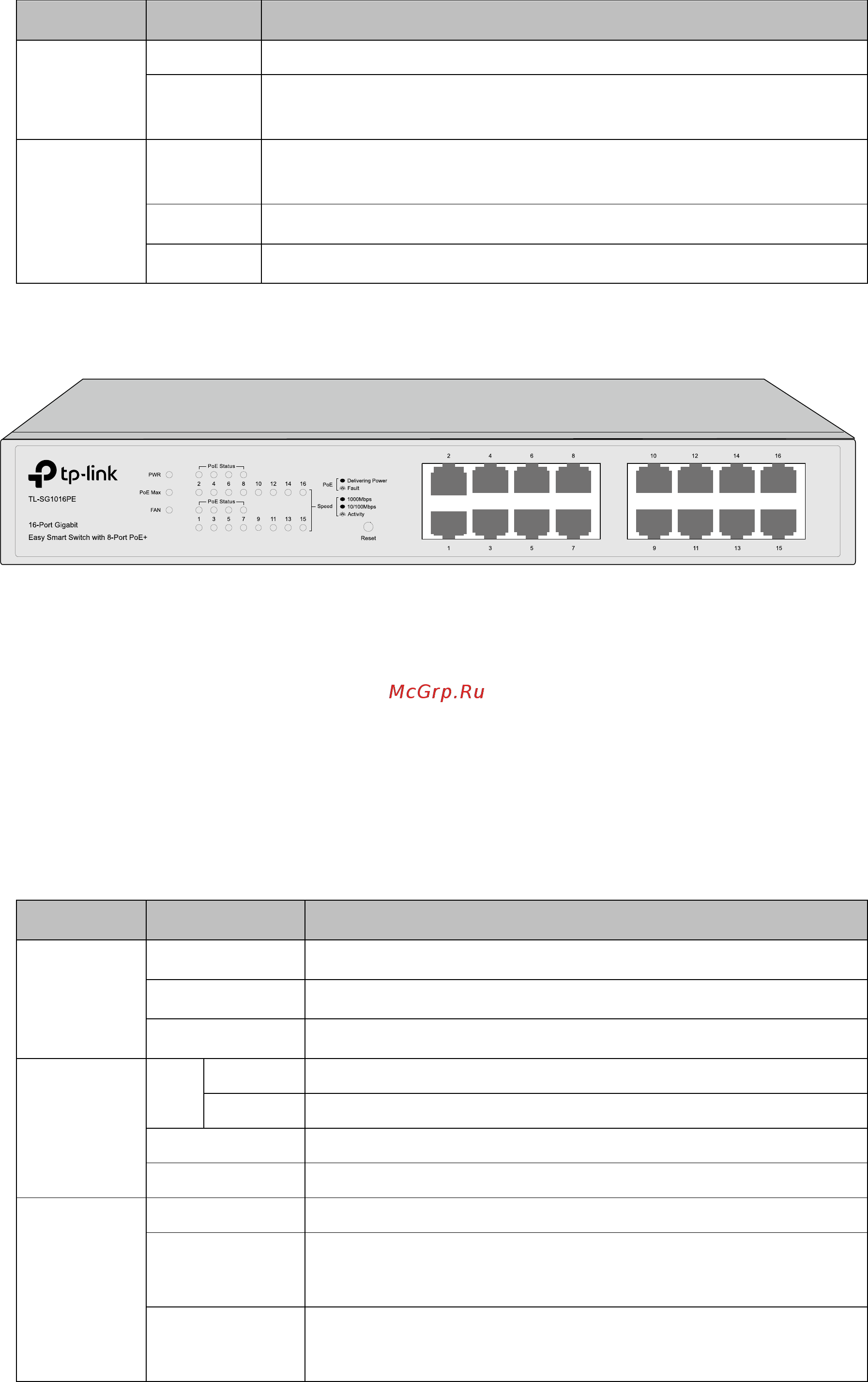 Tp-Link TL-SG105E V3 Руководство пользователя онлайн [11/51] 394937