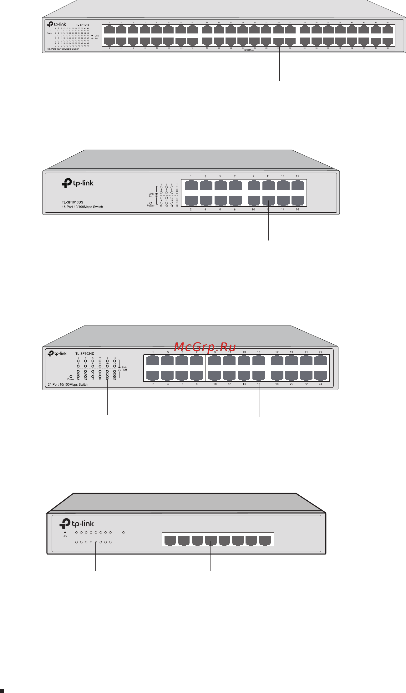 Tp-Link TL-SG1016PE V1 [6/24] The front panel of tl sf1016ds is shown as the following figure