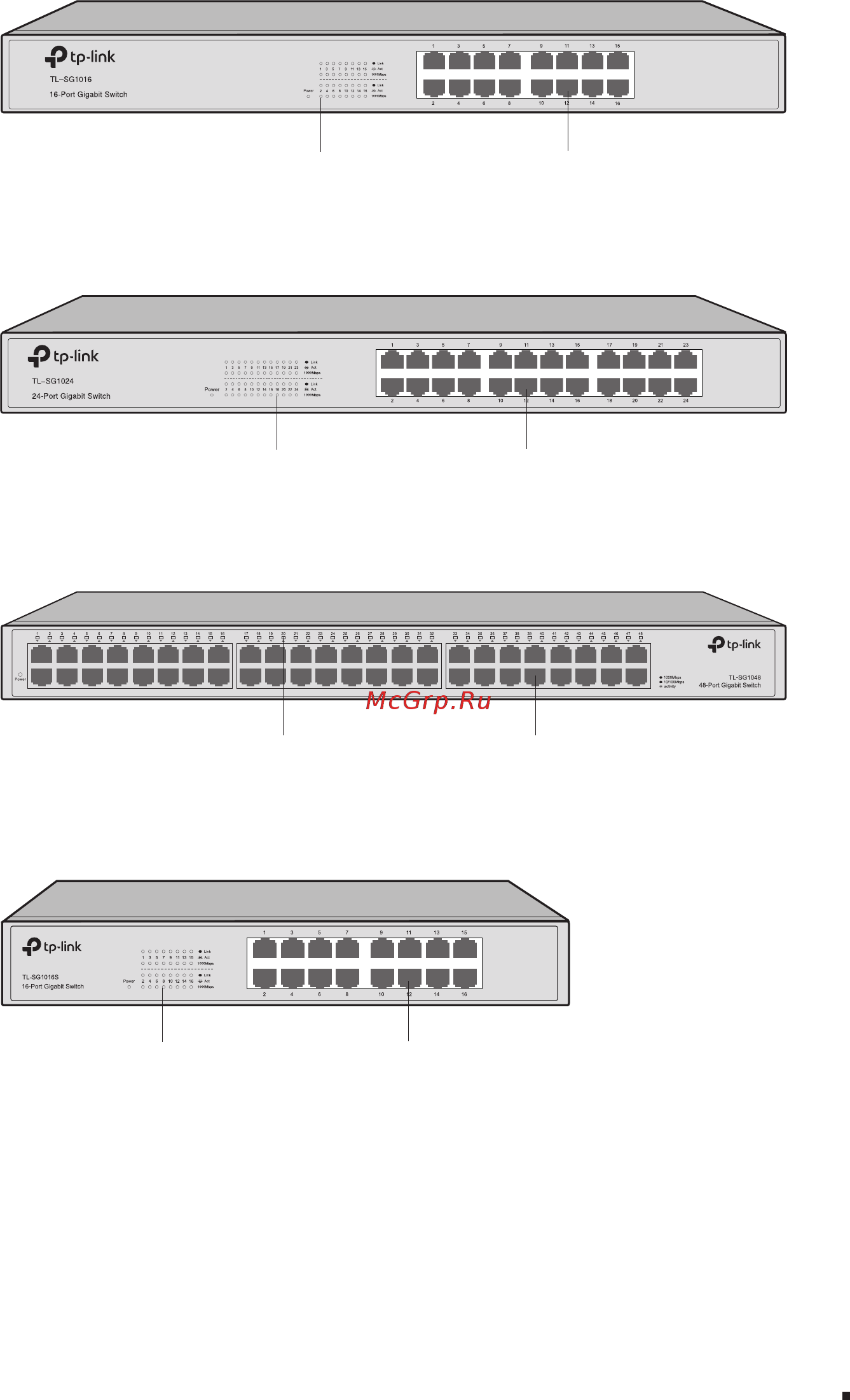 Tp-Link TL-SG1016DE V3 [7/24] The front panel of tl sg1016 is shown as the following figure