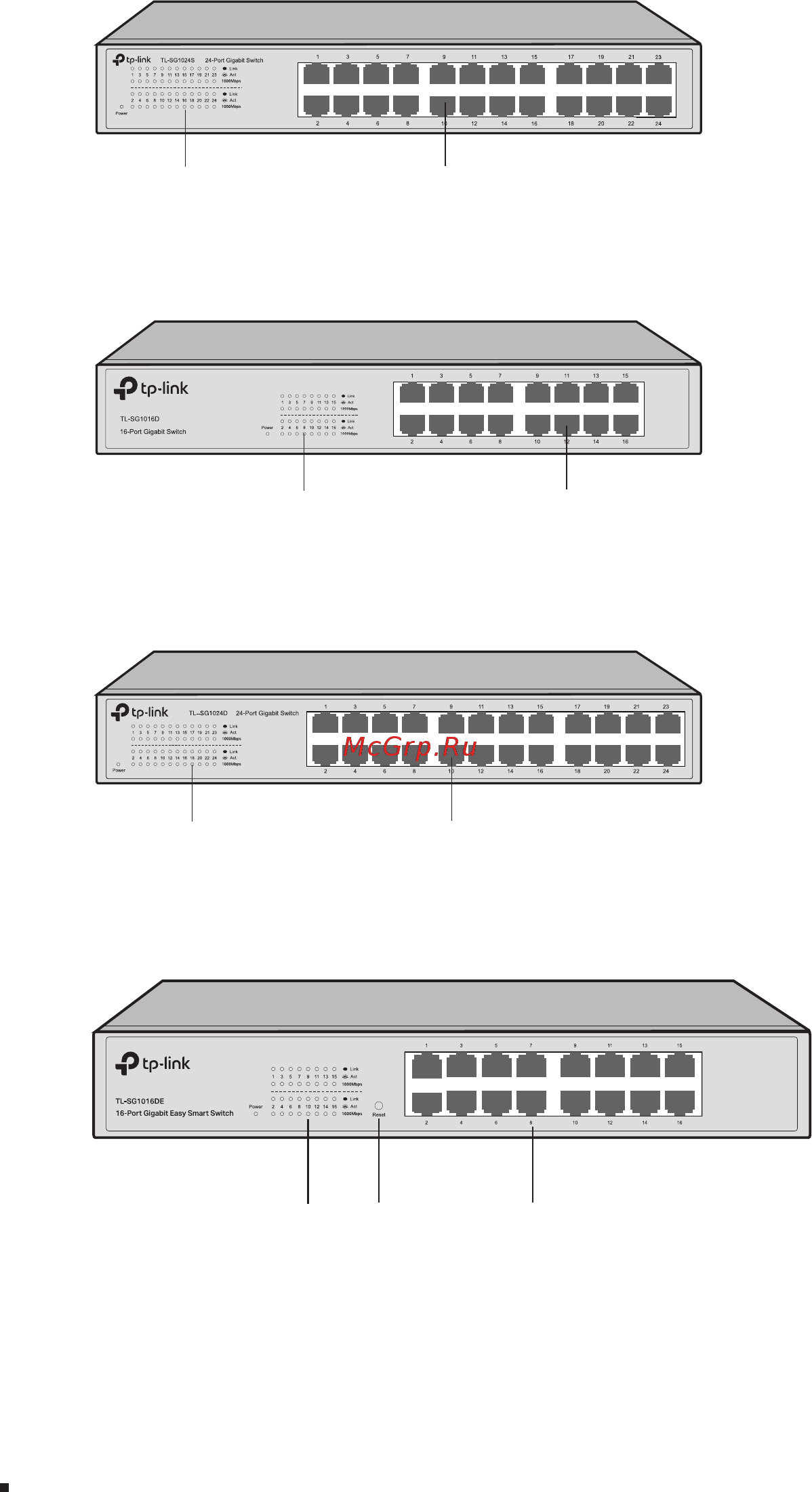 Tp-Link TL-SG1016PE V1 [8/24] The front panel of tl sg1016d is shown as the following figure