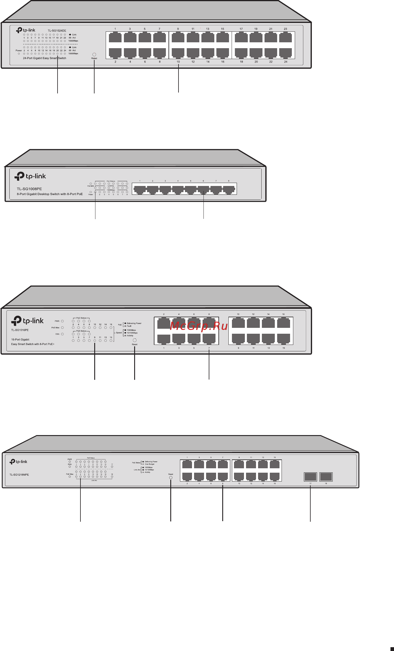 Tp-Link TL-SG1024DE V3 [9/24] The front panel of tl sg1008pe is shown as the following figure