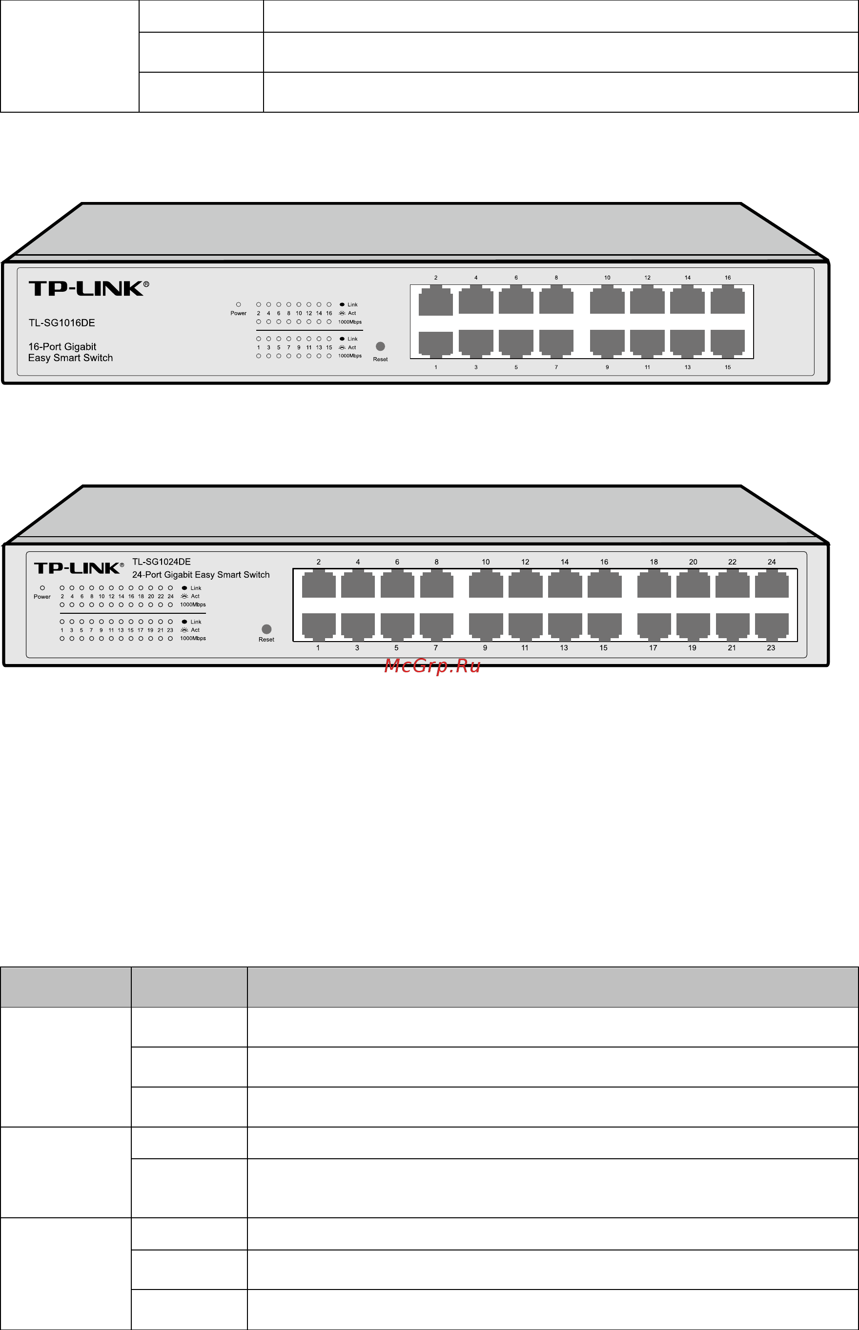 Tp-Link TL-SG1016DE V2 Руководство пользователя онлайн [14/48] 394948