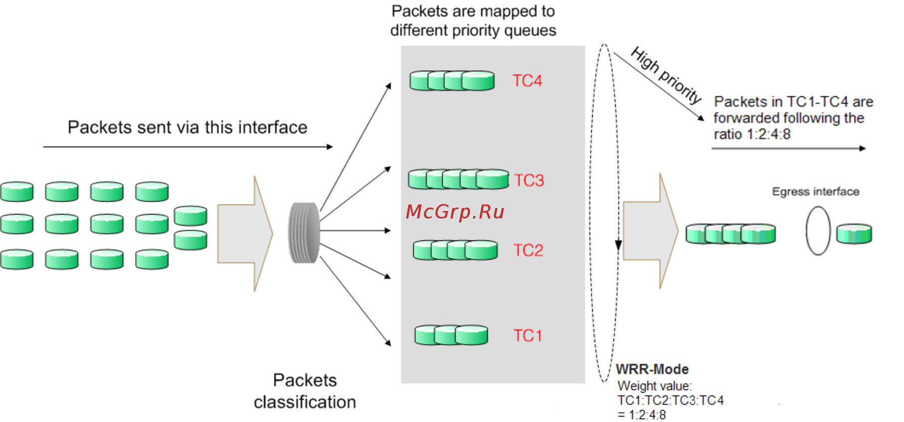 Tp-Link TL-SG1016DE V2 [40/48] Chapter 8 qos