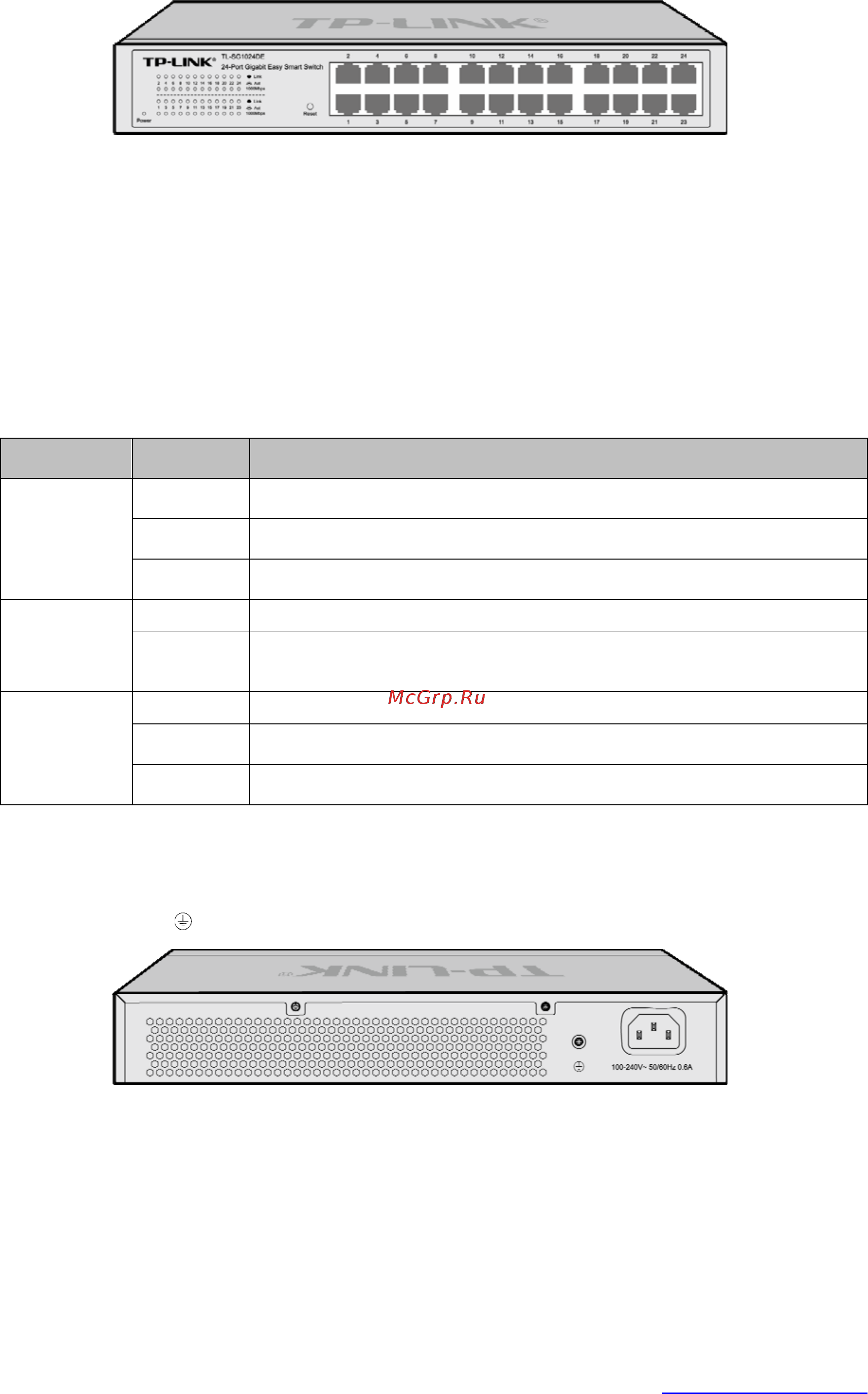 Tp-Link TL-SG1024DE V1 [10/43] Rear panel