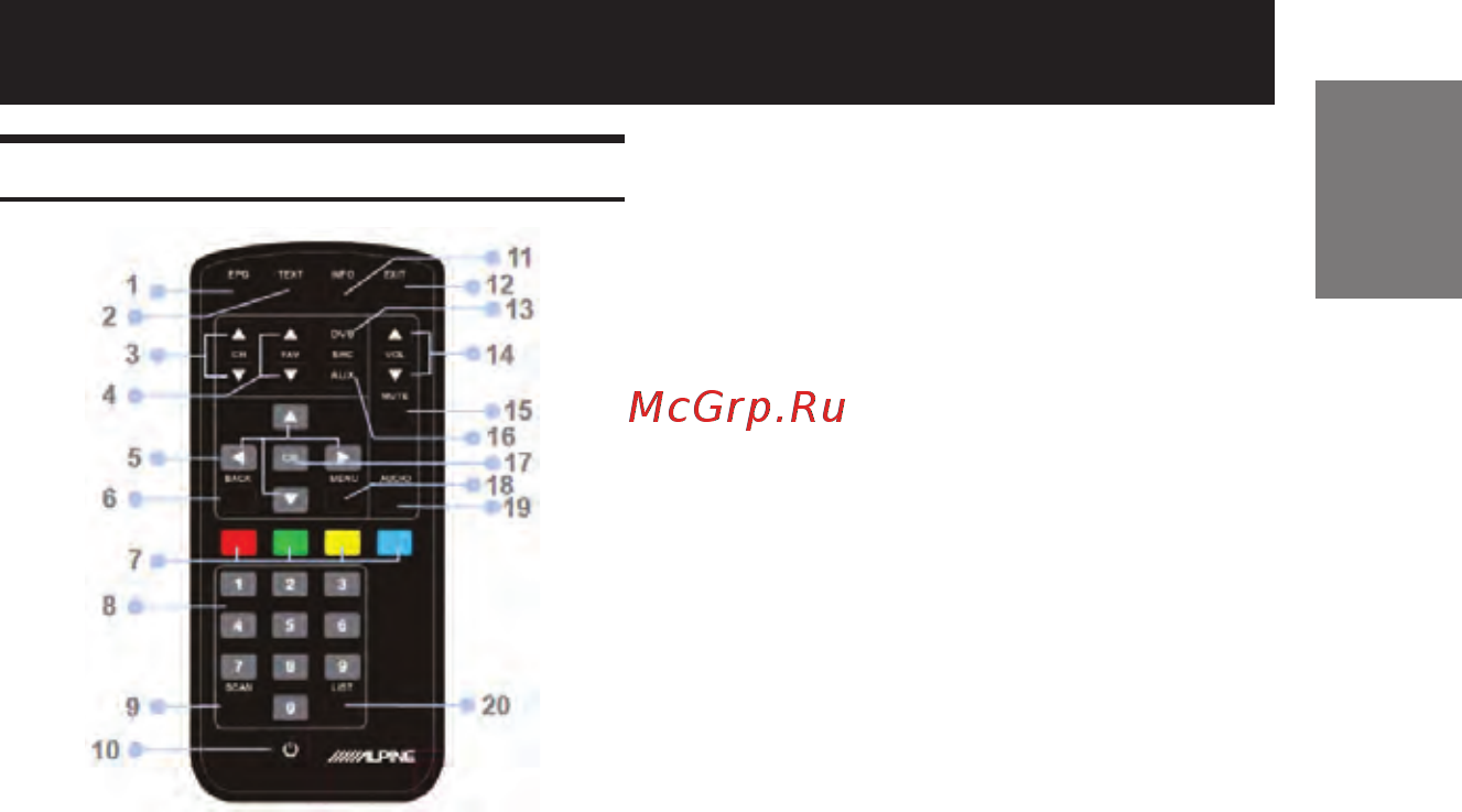 Alpine TUE-T220DV [9/104] Remote control