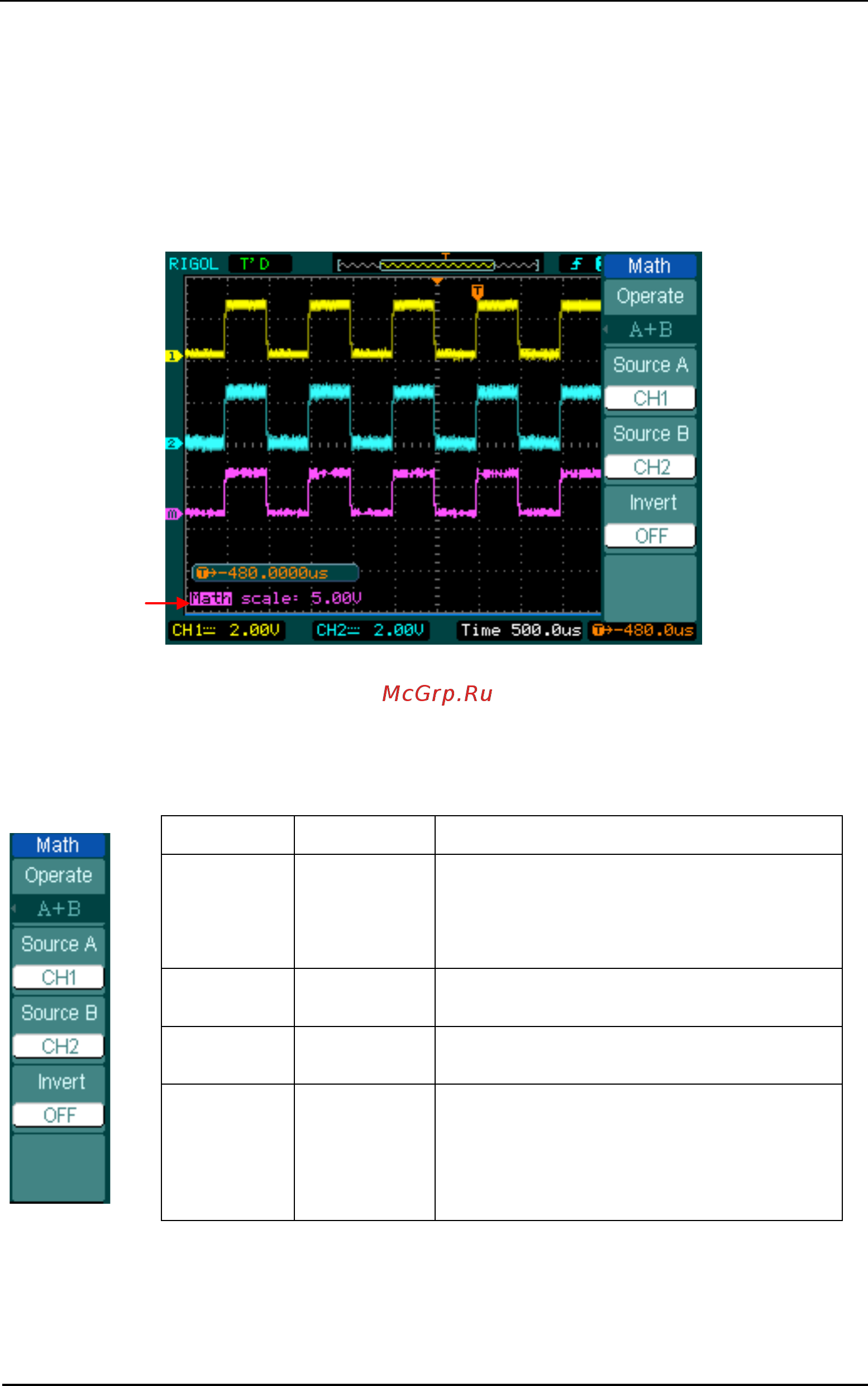 Rigol DS1102E [44/184] Математические функции