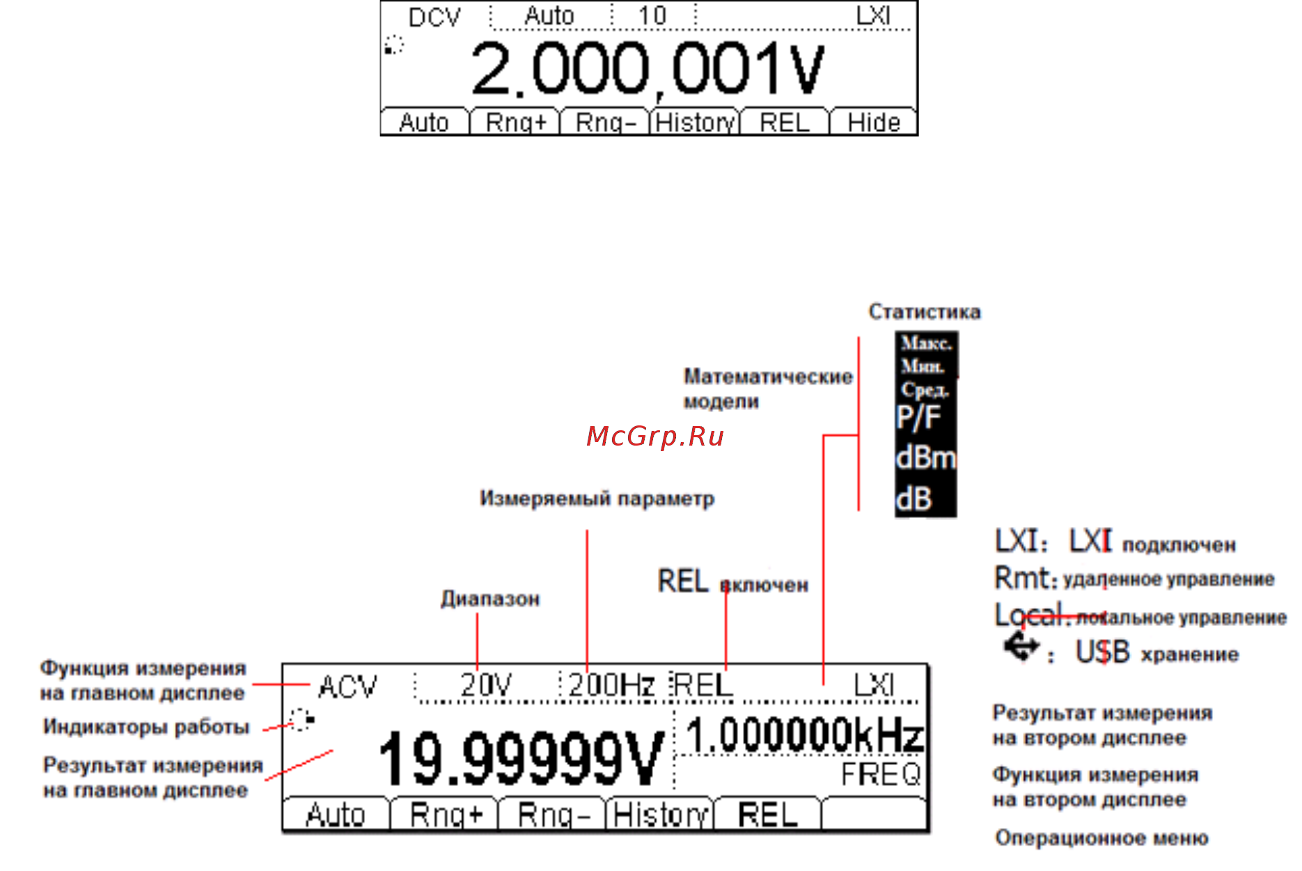 Rigol DM3068 [31/175] Пользовательский интерфейс