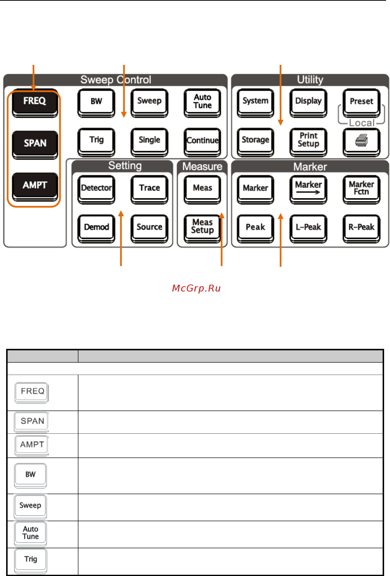 Rigol DSA1030-TG [21/259] Функциональные клавиши лицевой панели