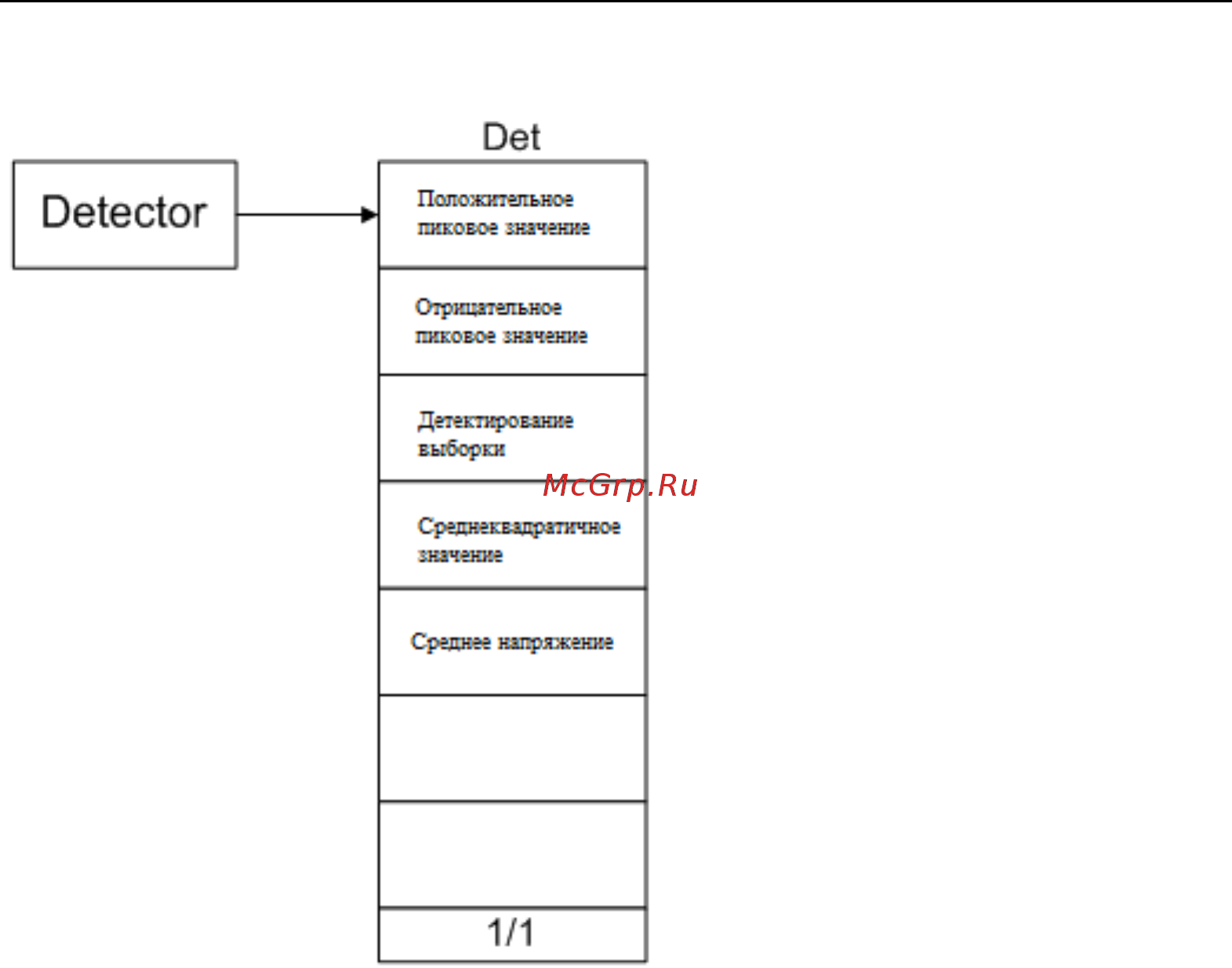 Rigol DSA1030-TG [227/259] Detector