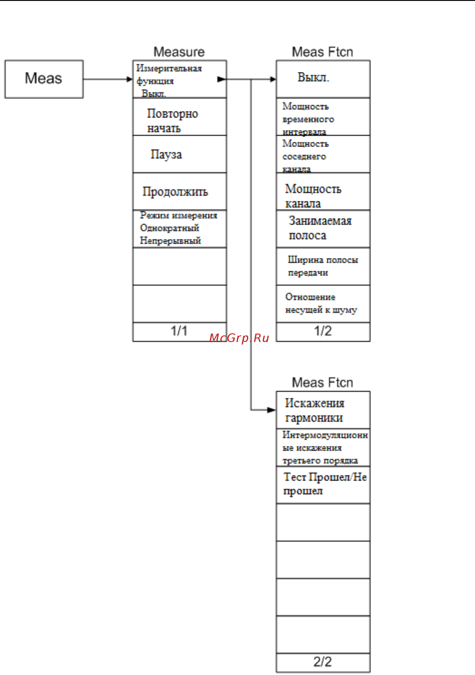 Rigol DSA1030-TG Инструкция по эксплуатации(ENG) онлайн [233/259] 395074
