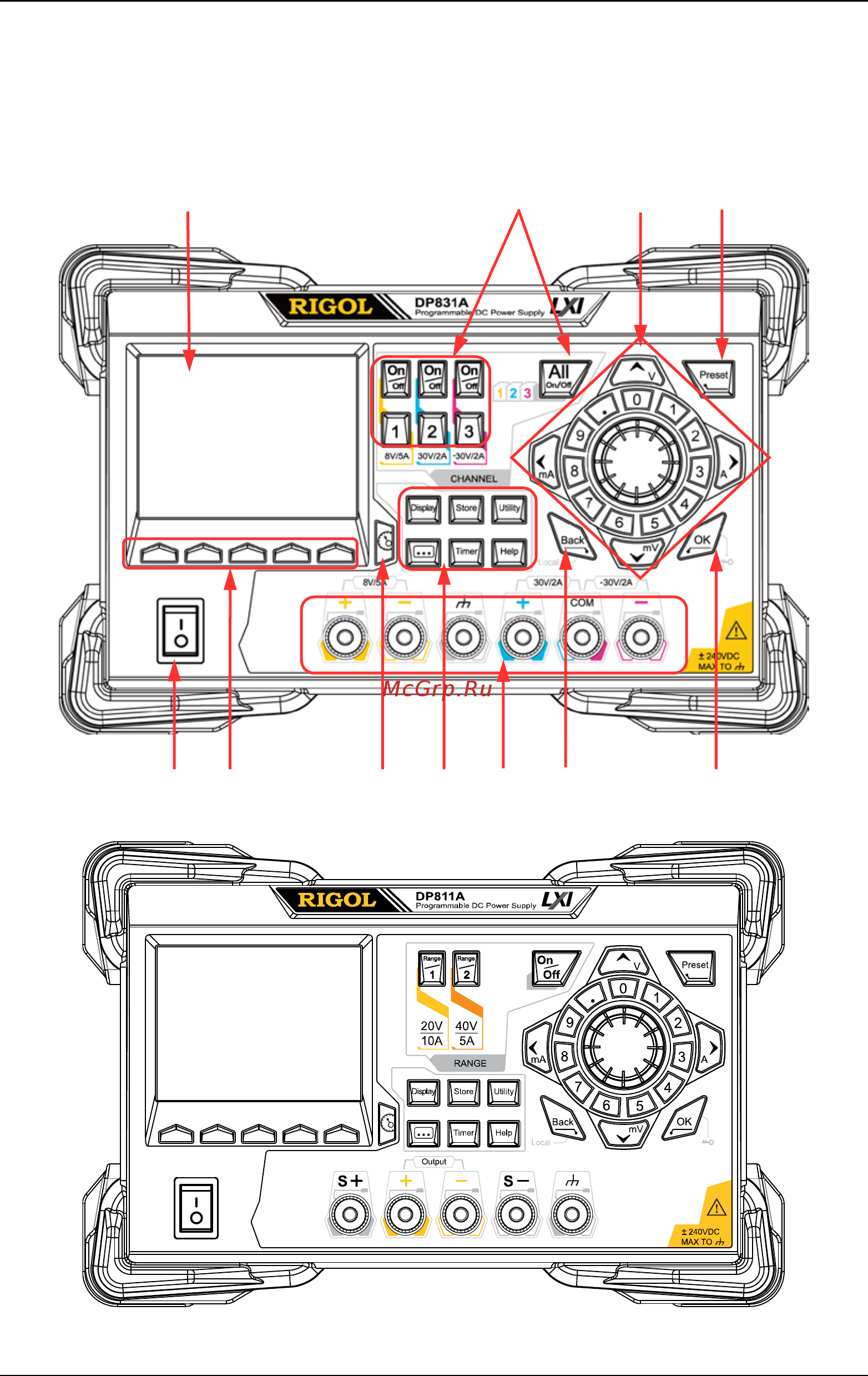 Rigol DP821A [22/146] Front panel