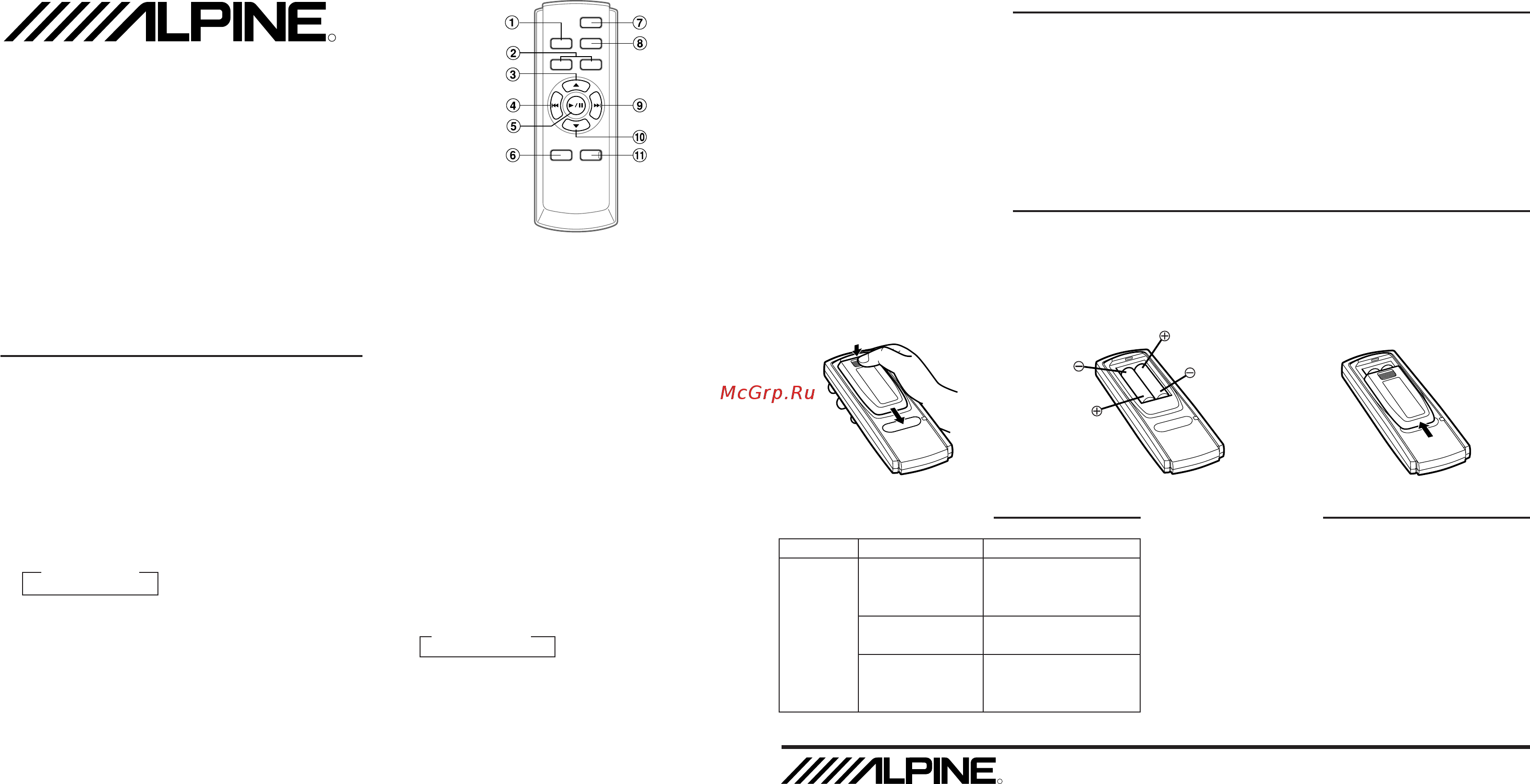 Alpine RUE-4202 Руководство пользователя онлайн