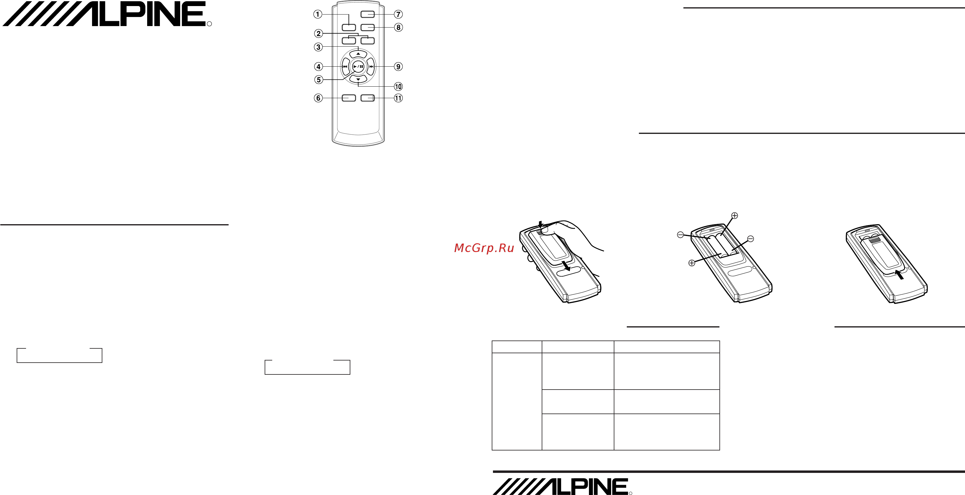 Alpine RUE-4202 [2/2] Mode d emploi