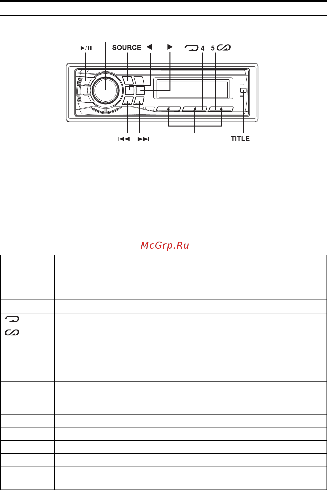 Alpine DHA-S690 [52/83] Cda 9885r головной аппарат