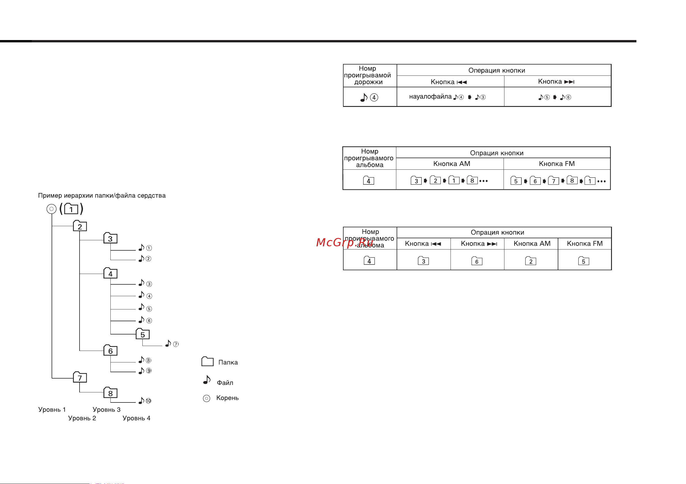Kenwood KDC-W4527 [7/34] Порядок проигрывания mp3 wma