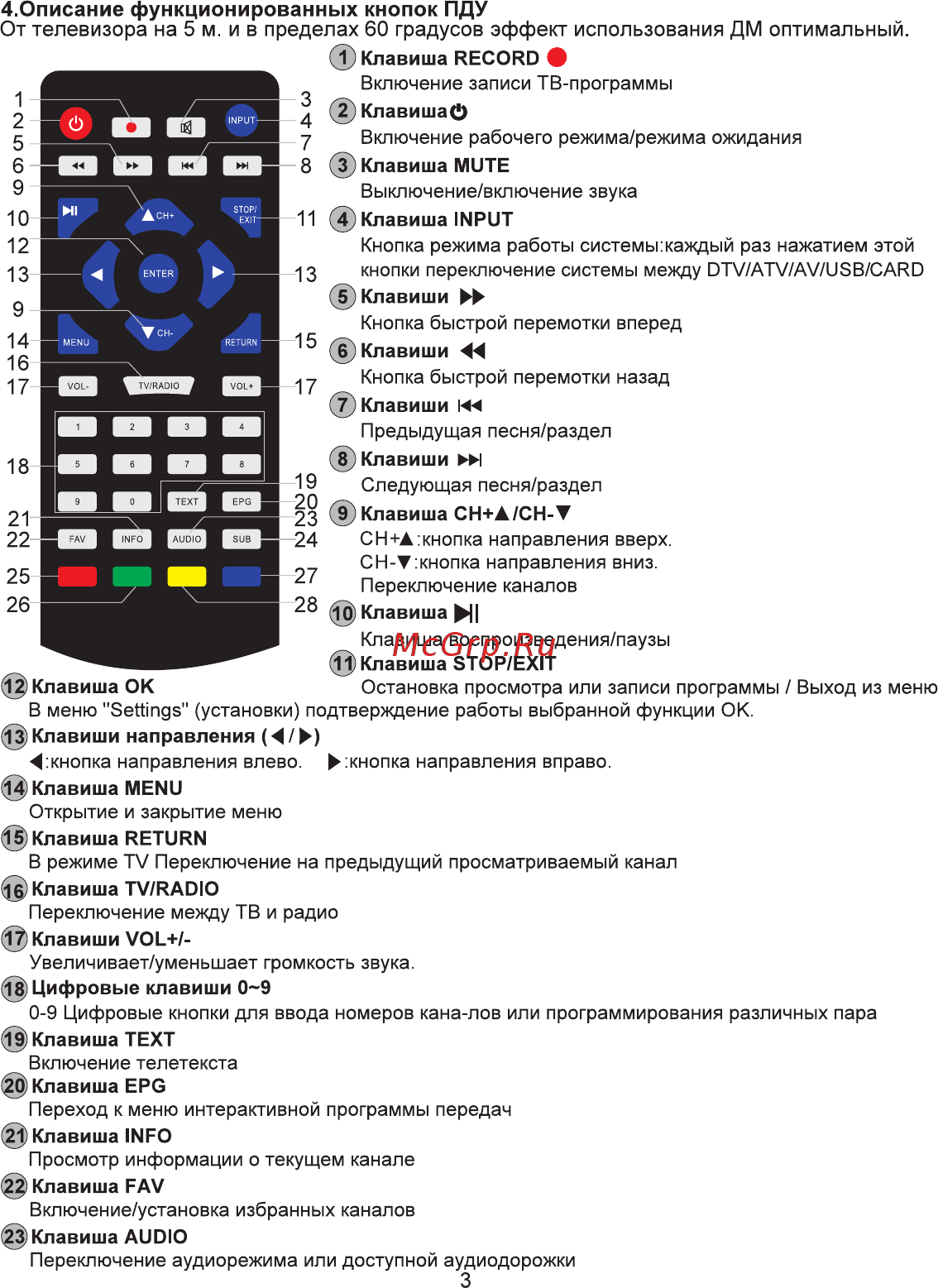 Eplutus LS-912T Инструкция по эксплуатации онлайн [5/12] 395389