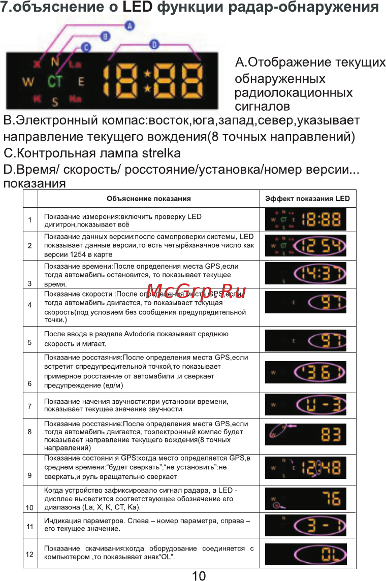 Eplutus GR-90 [11/18] Объяснение о led функции радар обнаружения