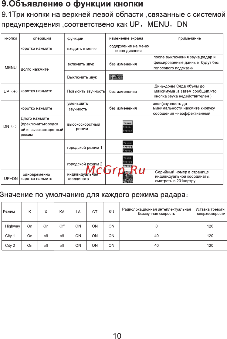 Eplutus GR-91 [11/17] Три кнопки на верхней левой области связанные с системой