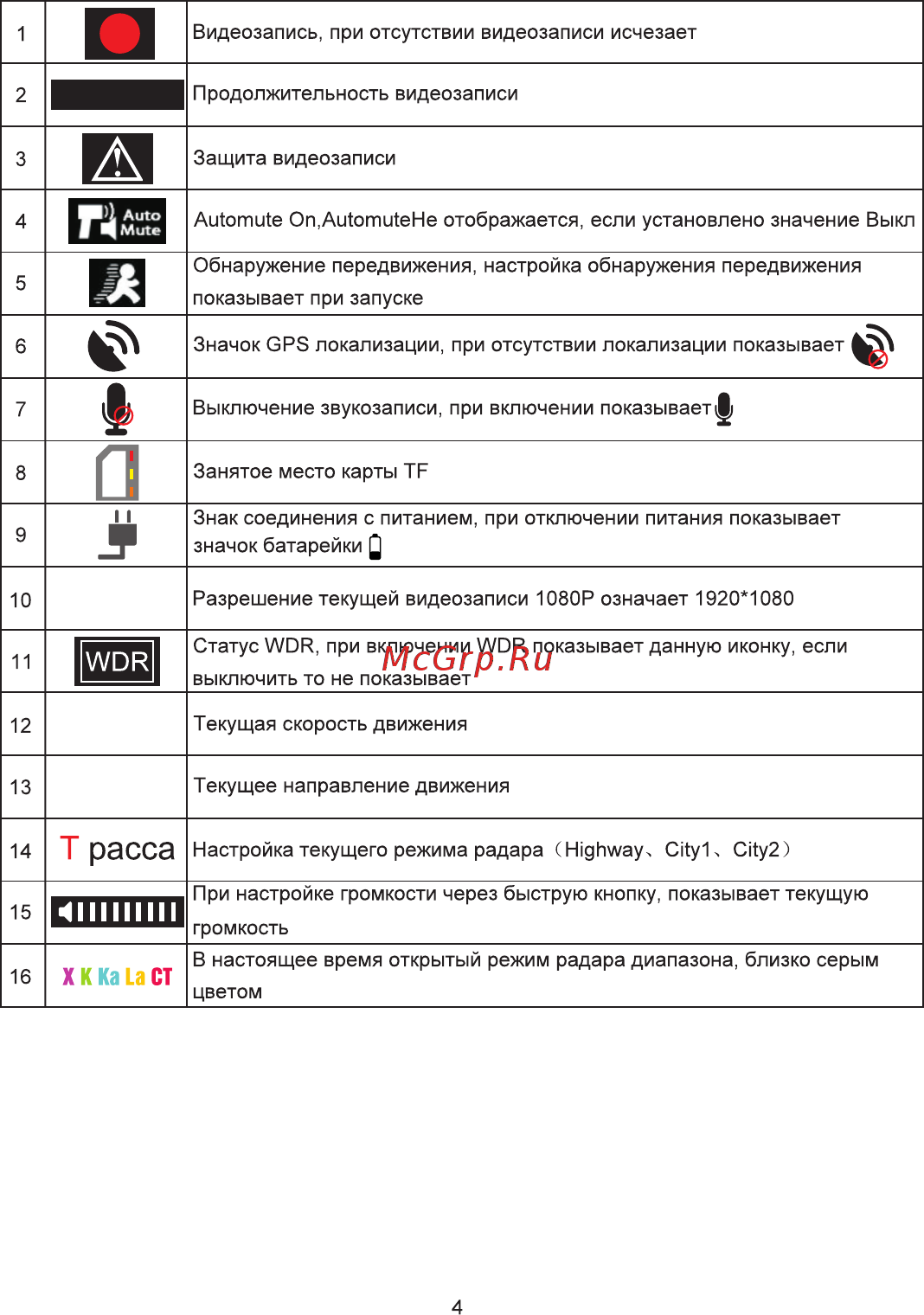 Eplutus GR-94 Инструкция по эксплуатации онлайн [6/19] 395450
