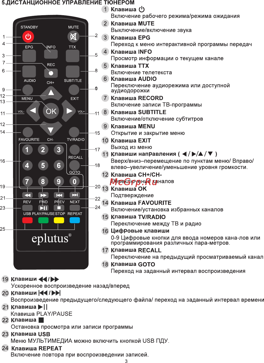 Eplutus DVB-166T [5/18] Eplutus