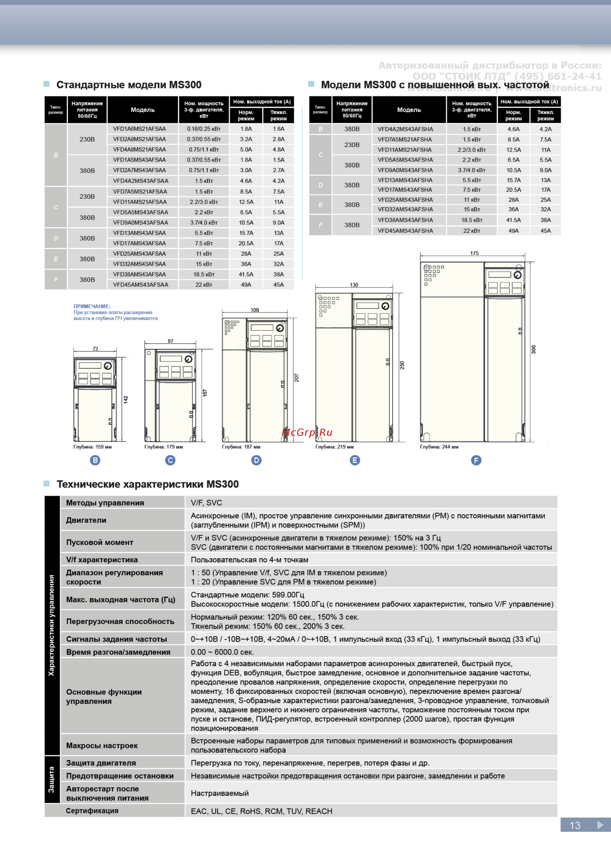 Delta Electronics VFD075C43A [13/24] Catalogue_vfd_052019_print13