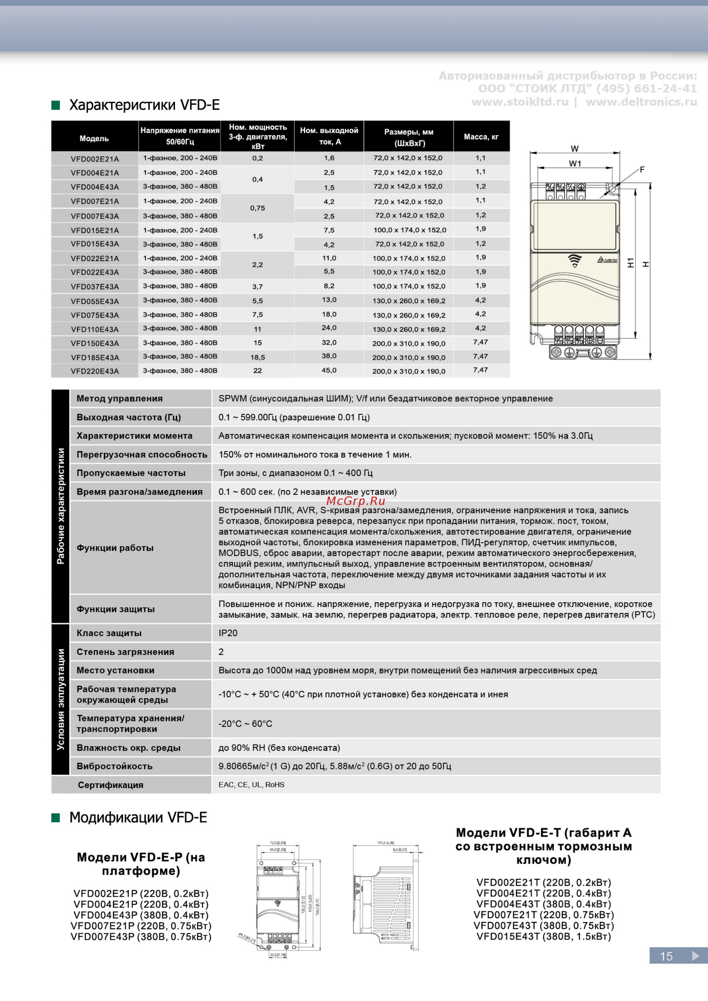Delta Electronics VFD150C43E [15/24] Встроенный плк avr s кривая разгона замедления ограничение напряжения и тока запись 5 отказов блокировка реверса перезапуск при пропадании питания тормож пост токо...
