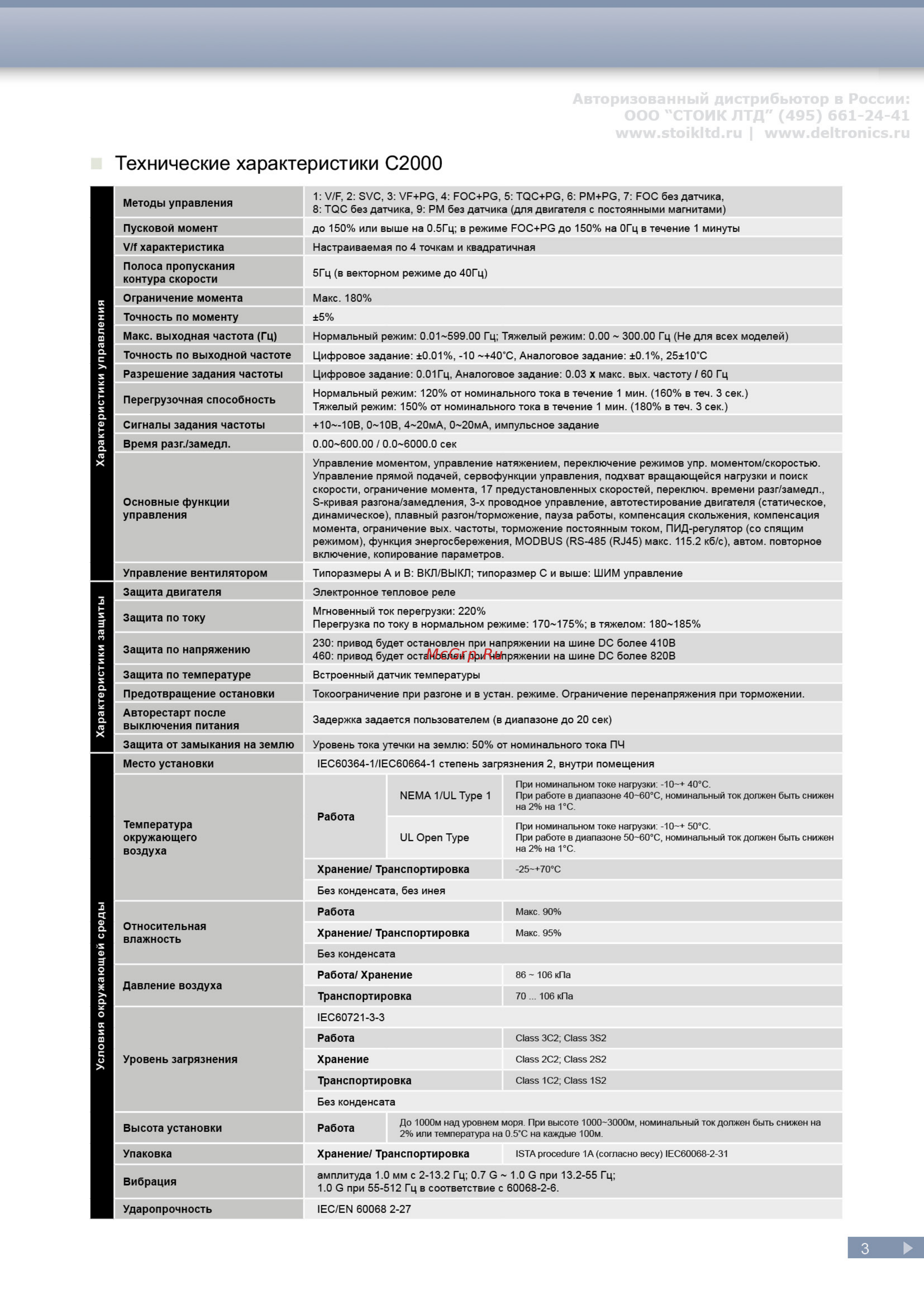 Delta Electronics VFD075C43A [3/24] Методы управления