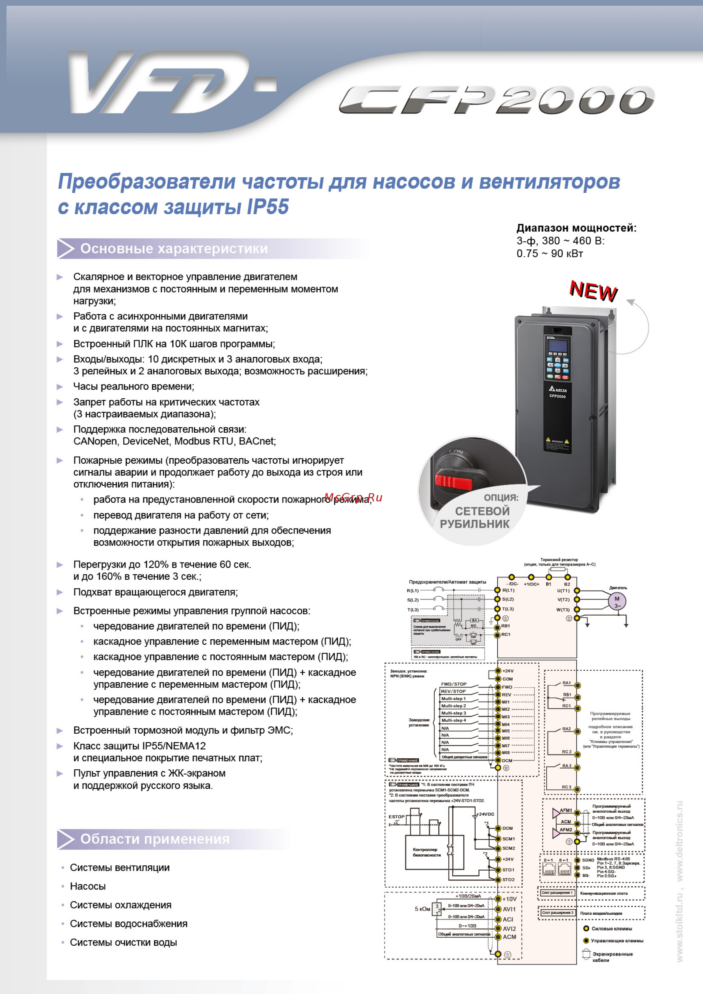 Delta Electronics VFD075C43A [8/24] Преобразователи частоты для насосов и вентиляторов с классом защиты ip55