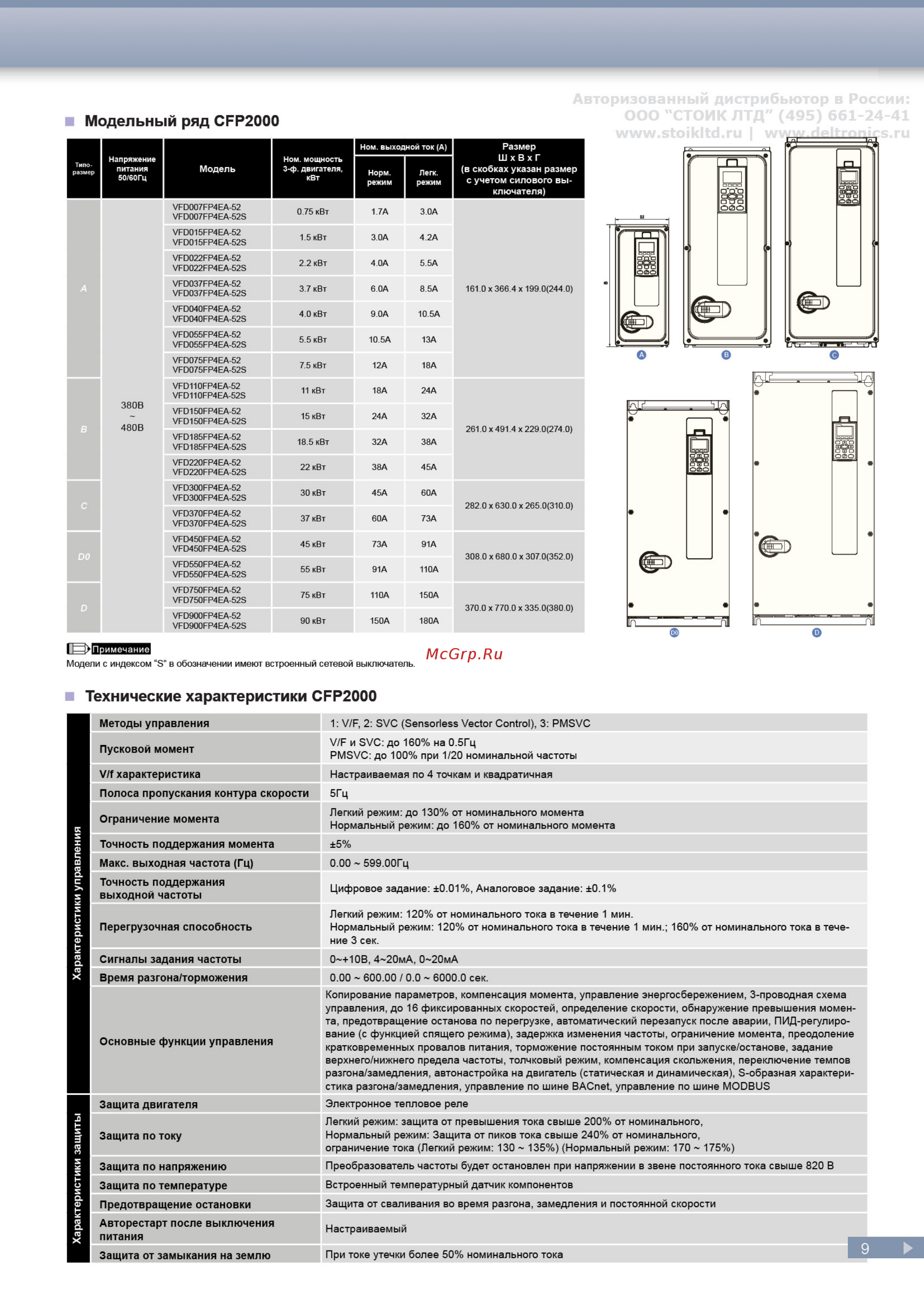 Delta Electronics VFD075C43A [9/24] Модельный ряд cfp2000