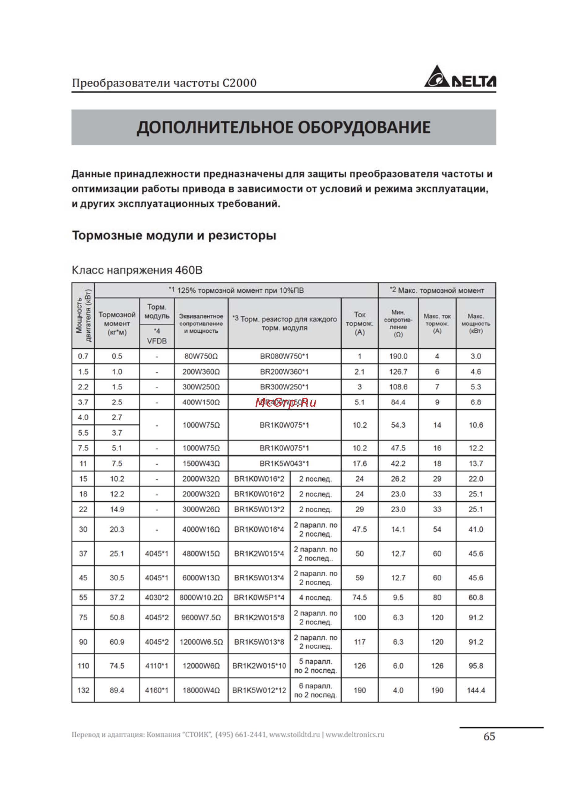 Delta Electronics VFD3150C63B-21 [65/200] Дополнительное оборудование