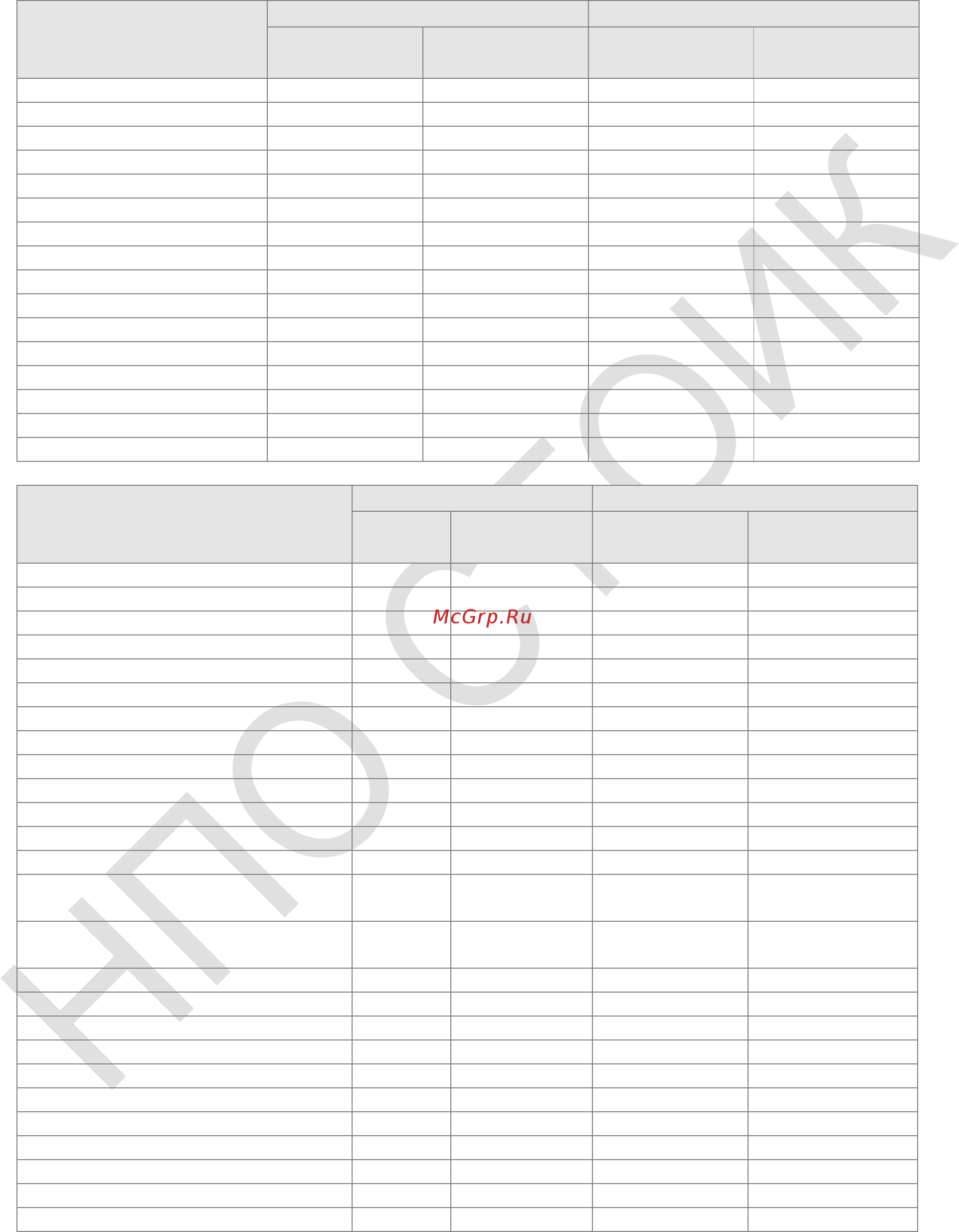 Delta Electronics VFD150CP53A-21 [103/604] Легкая нагрузка