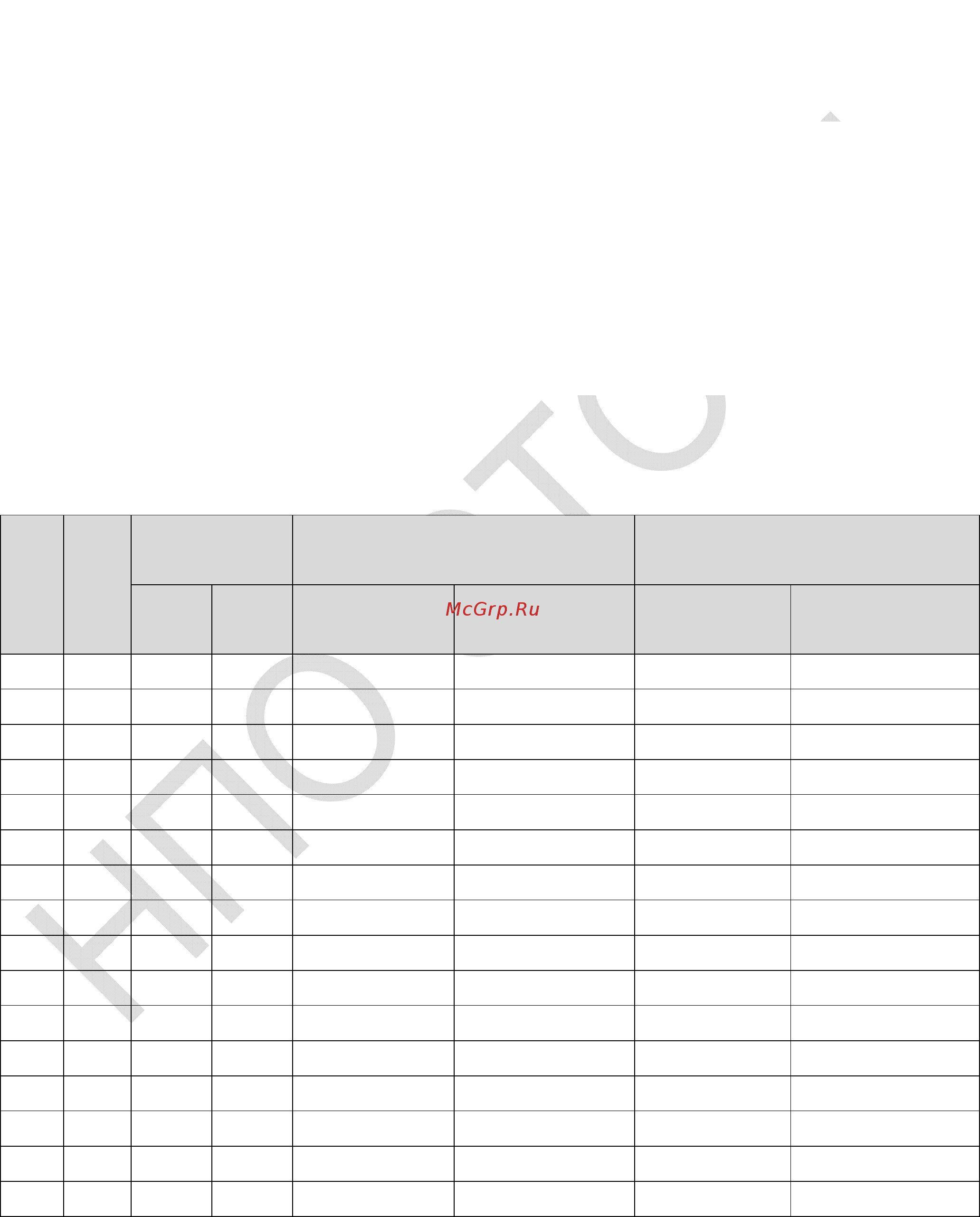 Delta Electronics VFD220CP4EB-21 [106/604] Длина кабеля двигателя 1 при питании двигателя от преобразователя частоты обмотки двигателя будут подвергаться импульсным перенапряжениям которые обусловлены высокой частотой переключения igbt транзисторов инвертора и емкостью кабеля двигатели подключенные к пч и установленные на значительном расстоянии от него часто выходят из строя из за пробоя изоляции вызванного импульсными перенапряжениям для предотвращения этого следует принимать следующие меры