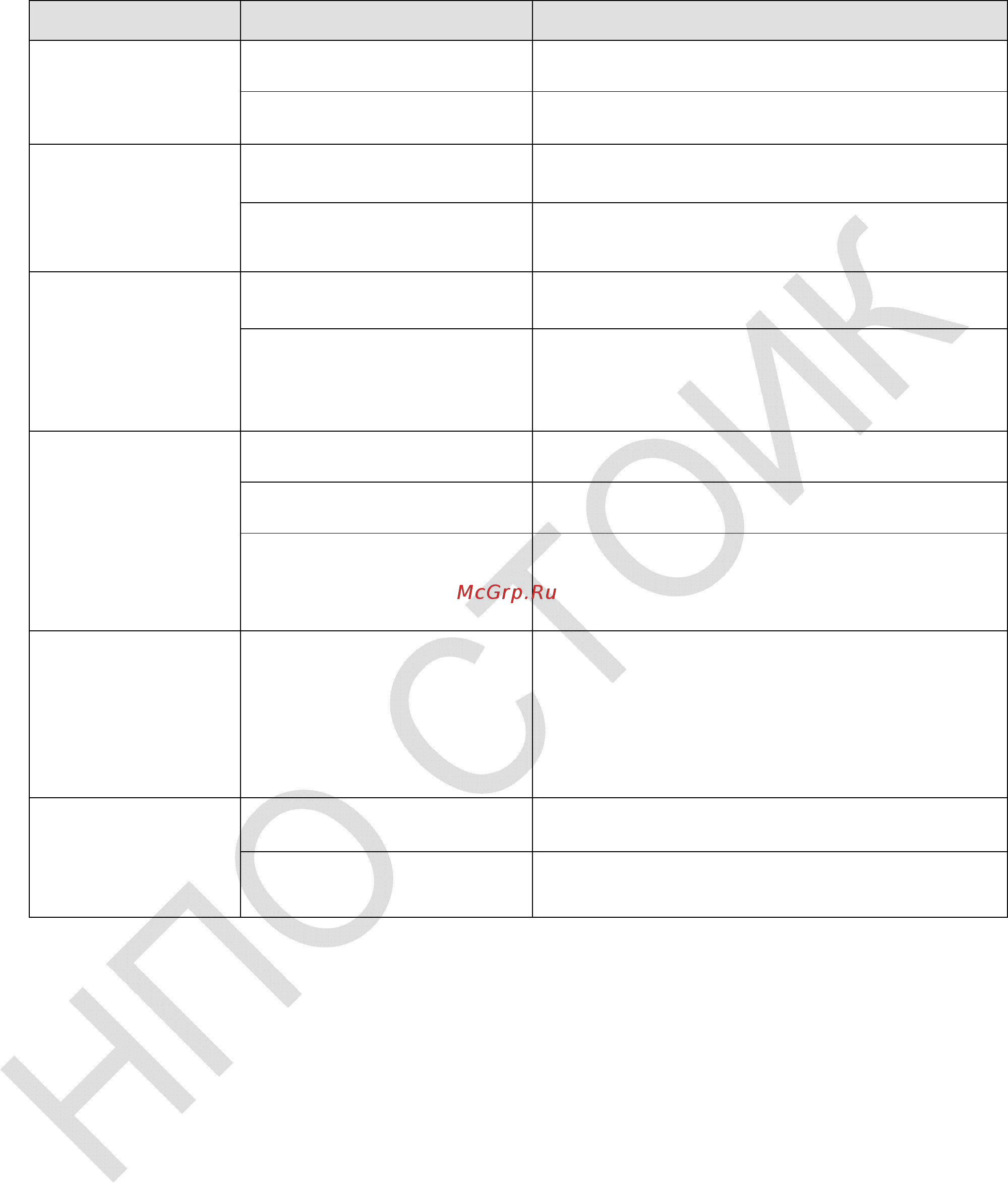 Delta Electronics VFD110CP4EB-21 [170/604] Устранение неисправностей