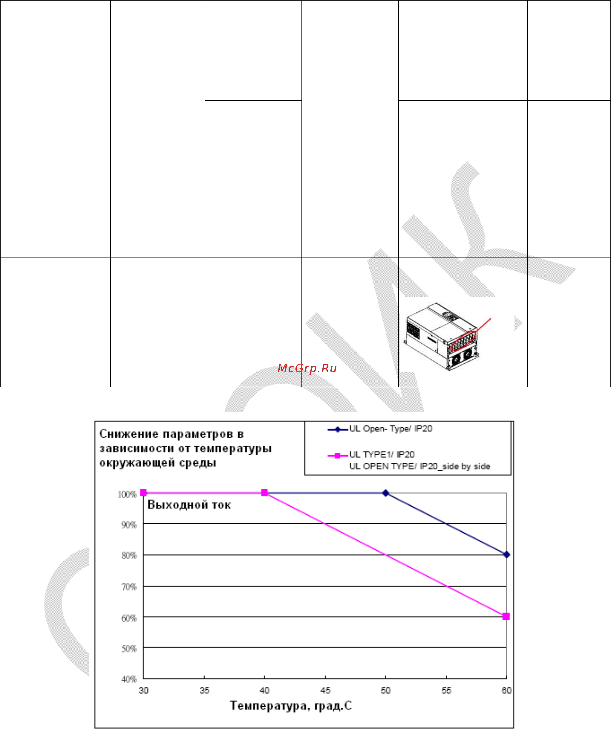 Delta Electronics VFD750CP43B-21 [177/604] Рабочая температура и класс защиты