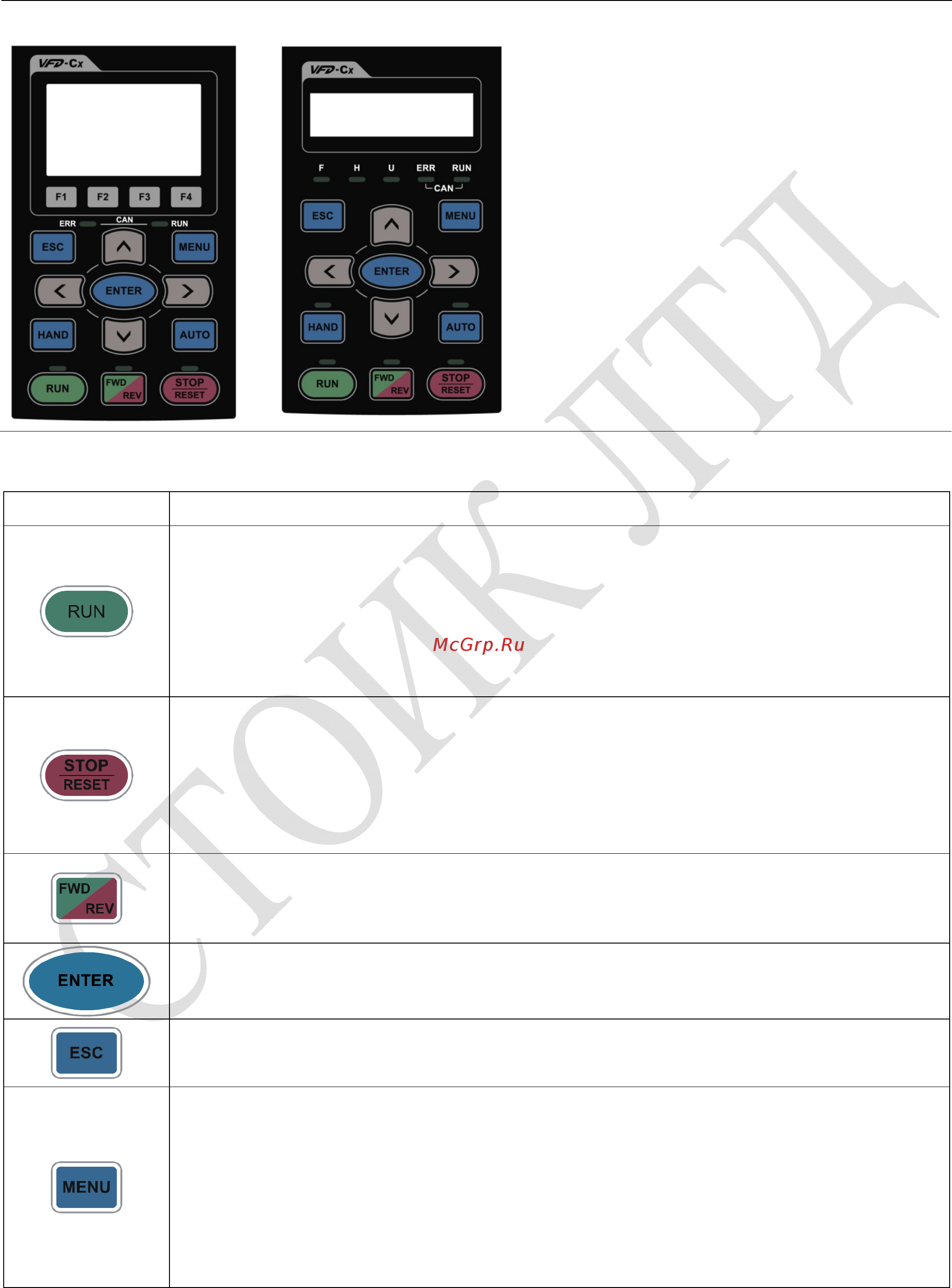 Delta Electronics VFD150CP53A-21 [179/604] Глава 10 пульты управления