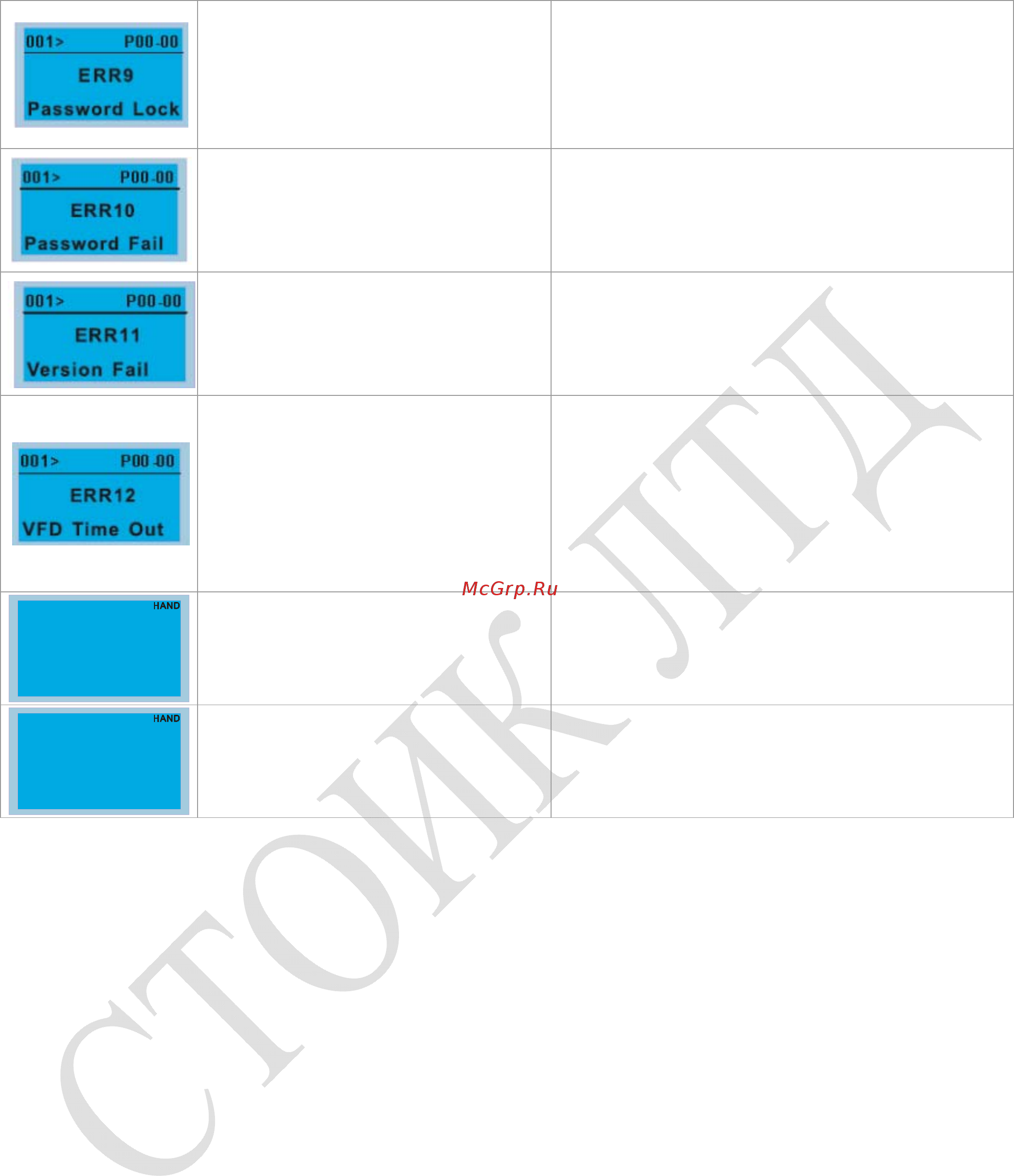 Delta Electronics VFD220CP4EB-21 Инструкция по эксплуатации онлайн [207/604] 395896