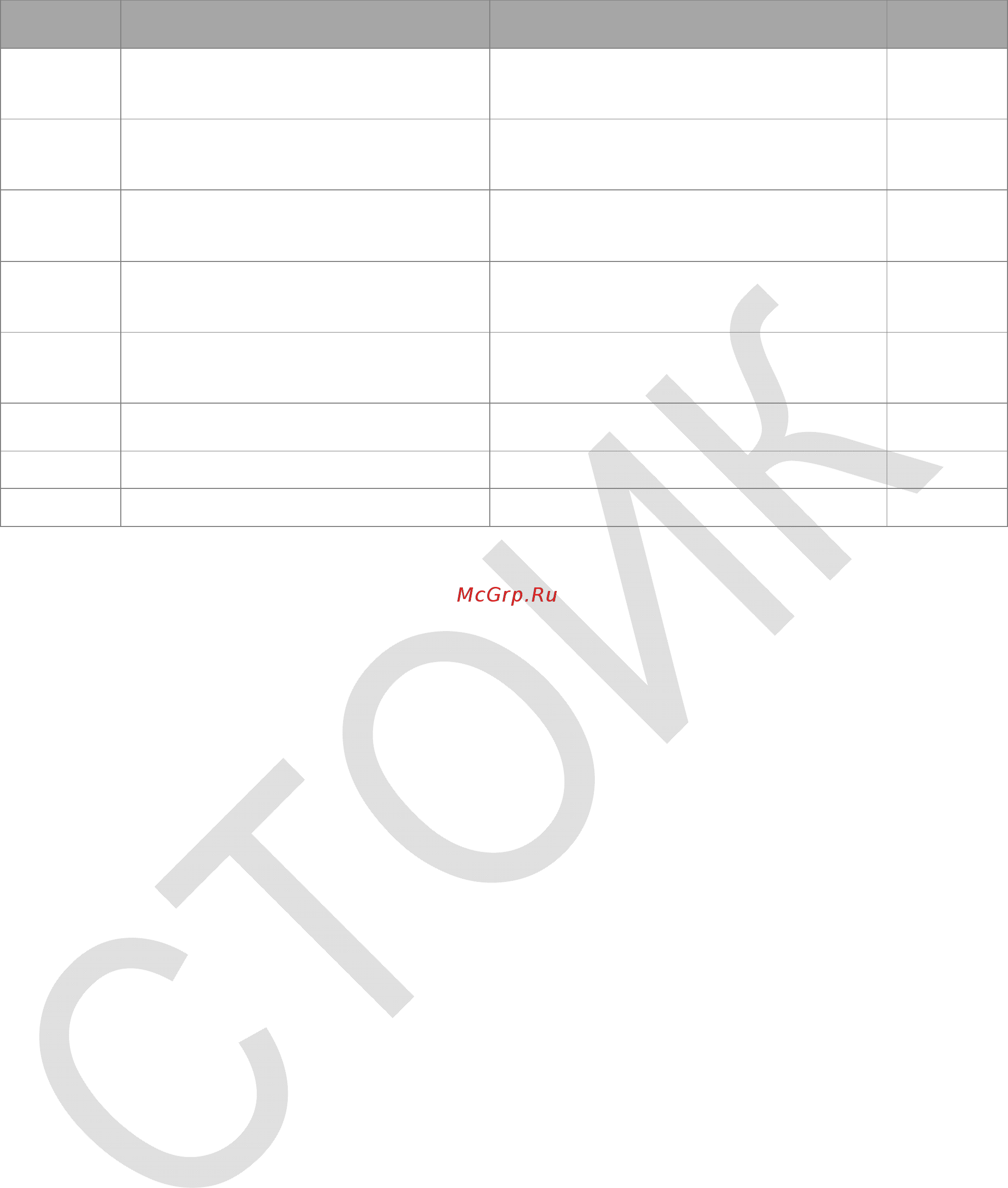 Delta Electronics VFD220CP4EB-21 [221/604] Глава 11 сводная таблица параметро