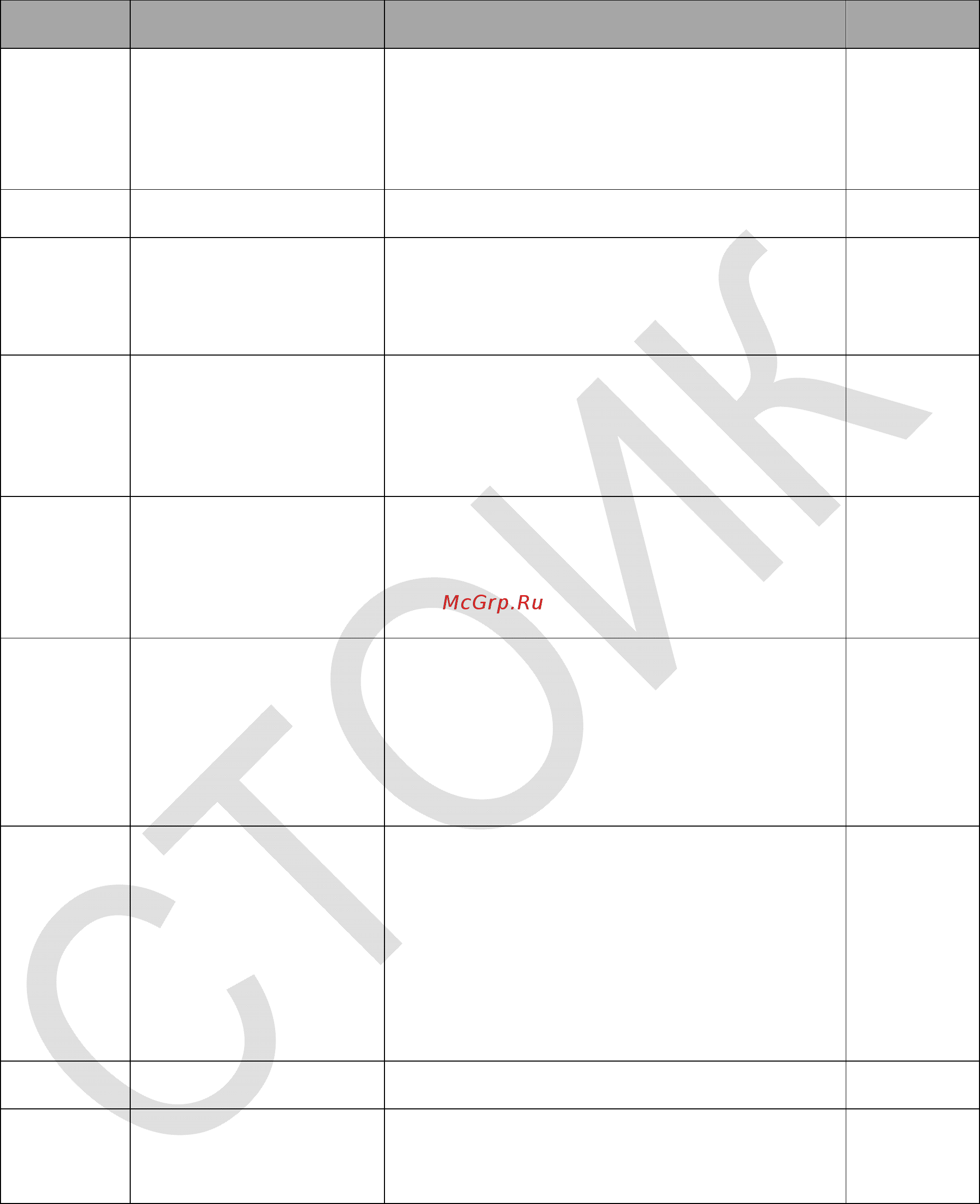 Delta Electronics VFD220CP4EB-21 [229/604] Группа 06 параметры защиты