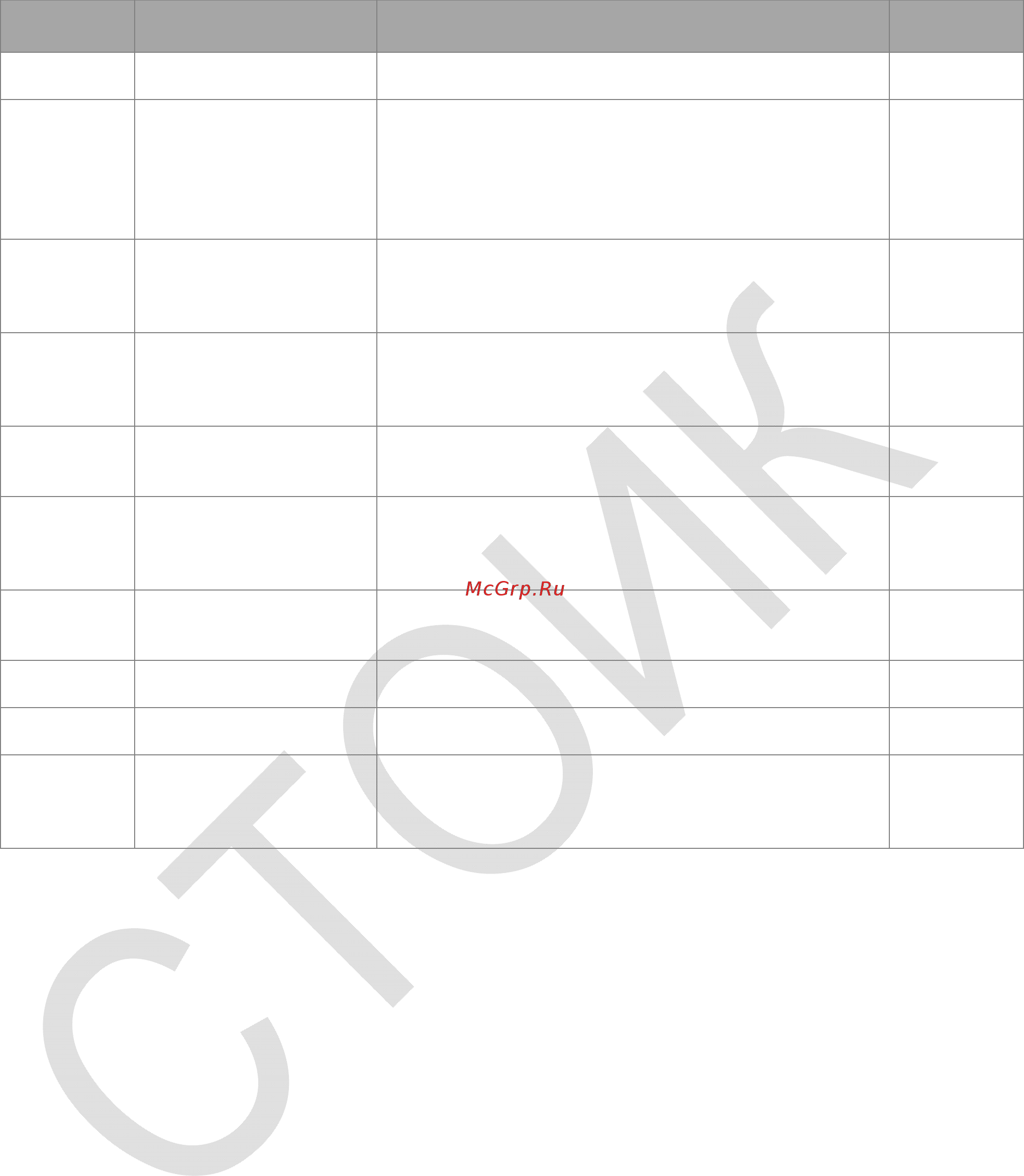 Delta Electronics VFD750CP43B-21 [243/604] Глава 11 сводная таблица параметро