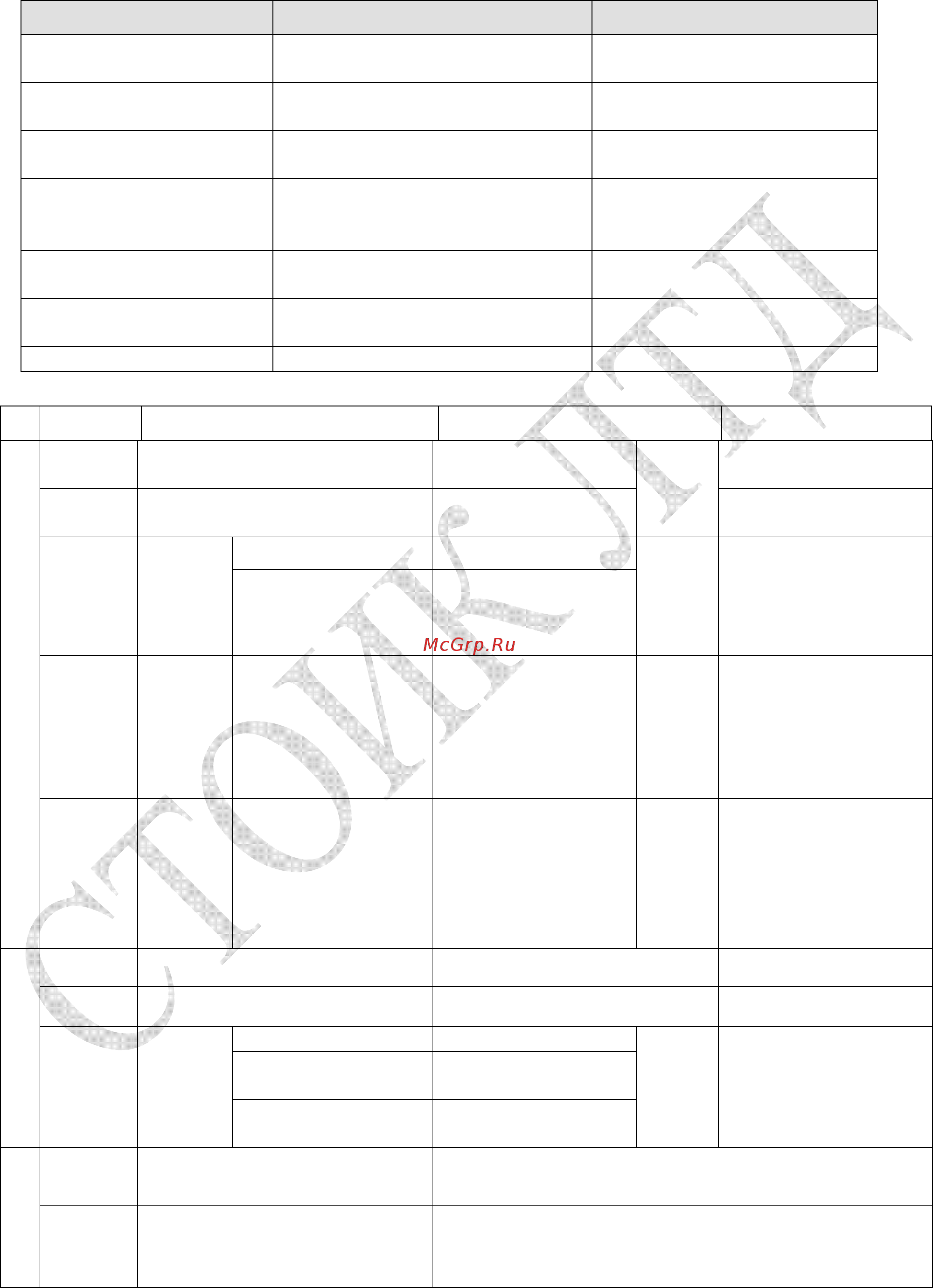 Delta Electronics VFD150CP53A-21 [488/604] Операнды плк